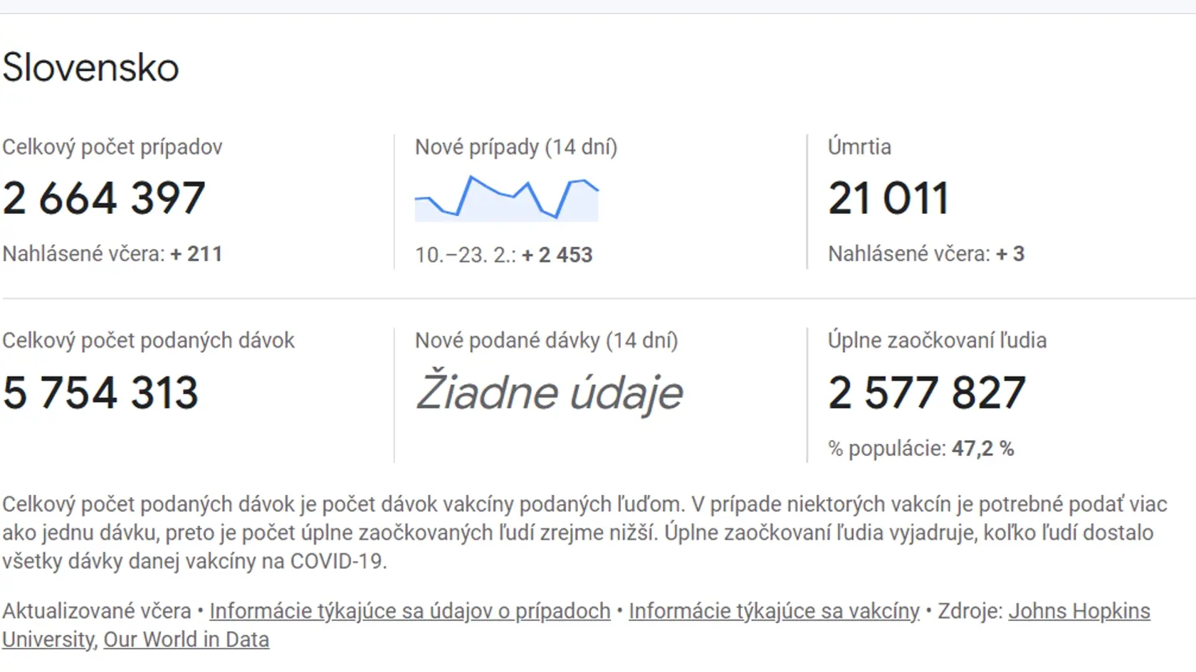 Štatistiky z februára 2023