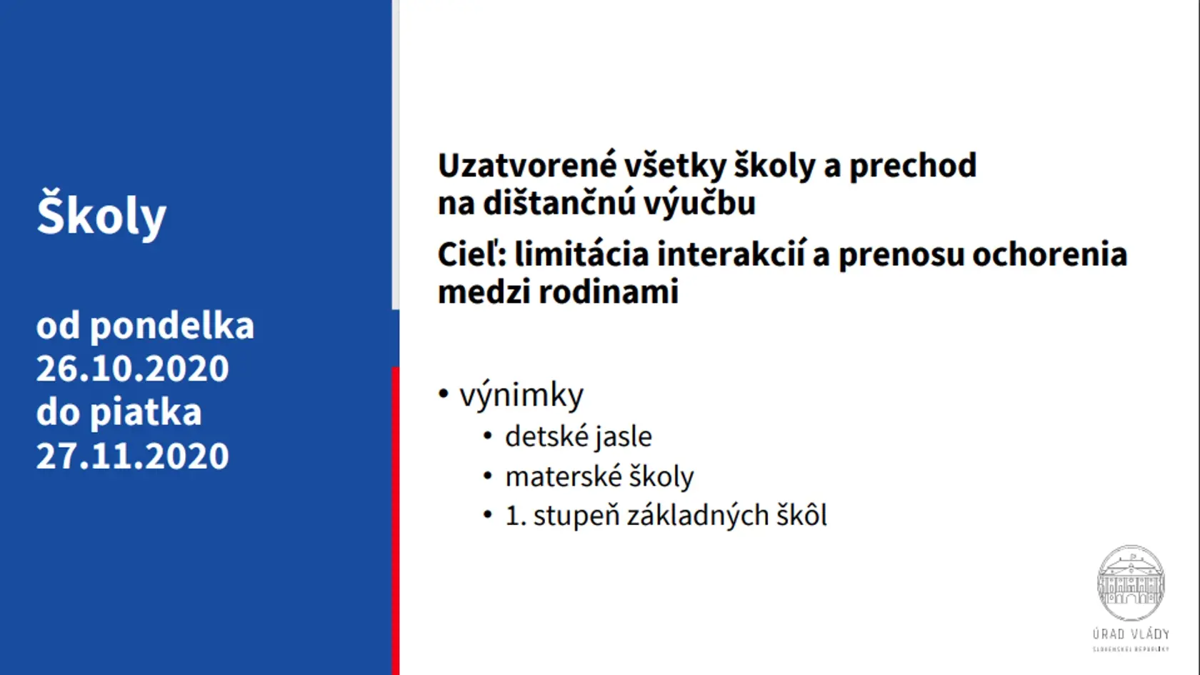 Miernejší lockdown platí od 24. októbra pre celé Slovensko.