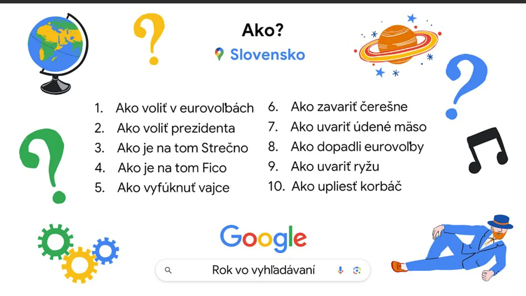 Čo sme najviac hľadali na Googli.