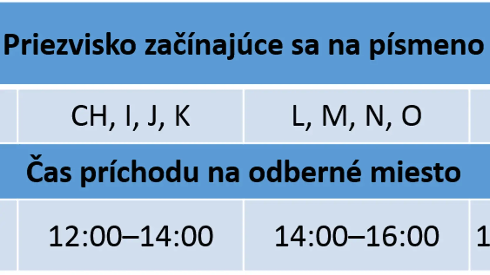 Kedy prísť na testovanie?