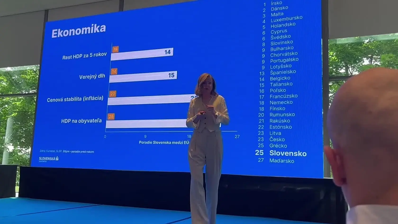 Slovenská ekonomika z pohľadu HDP na obyvateľa patrí v rámci Únie k menej výkonným. Zdá sa, že náš model malej a otvorenej ekonomiky začína narážať na svoje limity. V porovnaní s predchádzajúcim rokom však nastalo mierne zlepšenie v ukazovateli rastu ekonomiky za päť rokov.