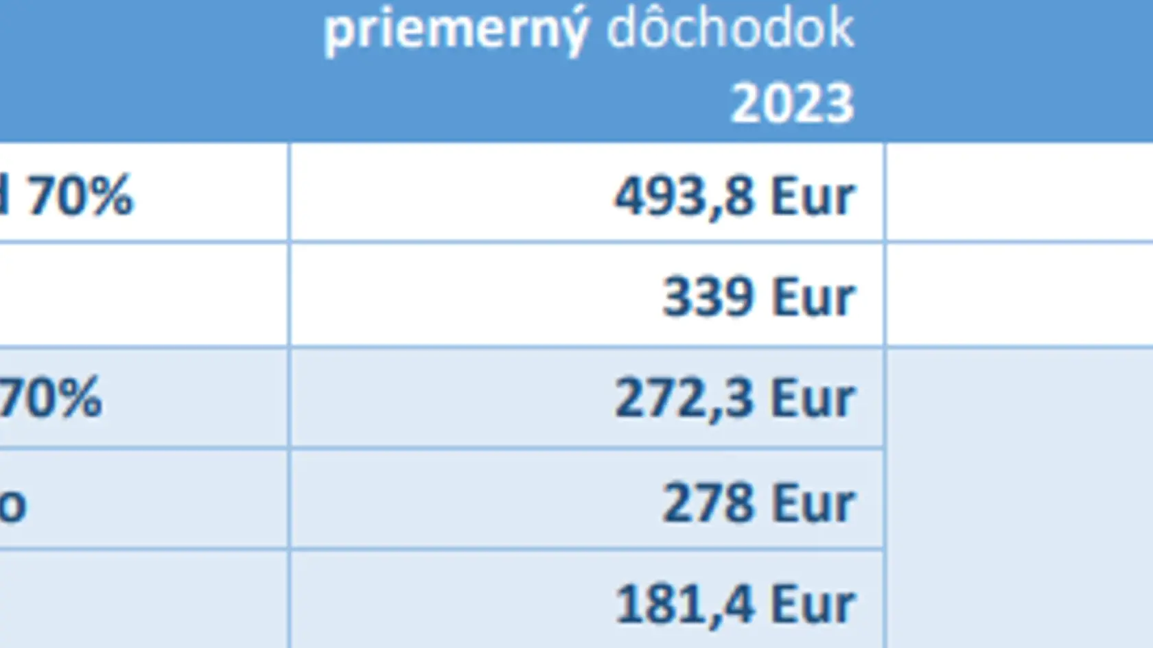 Aký 13. dôchodok dostanete v roku 2024?