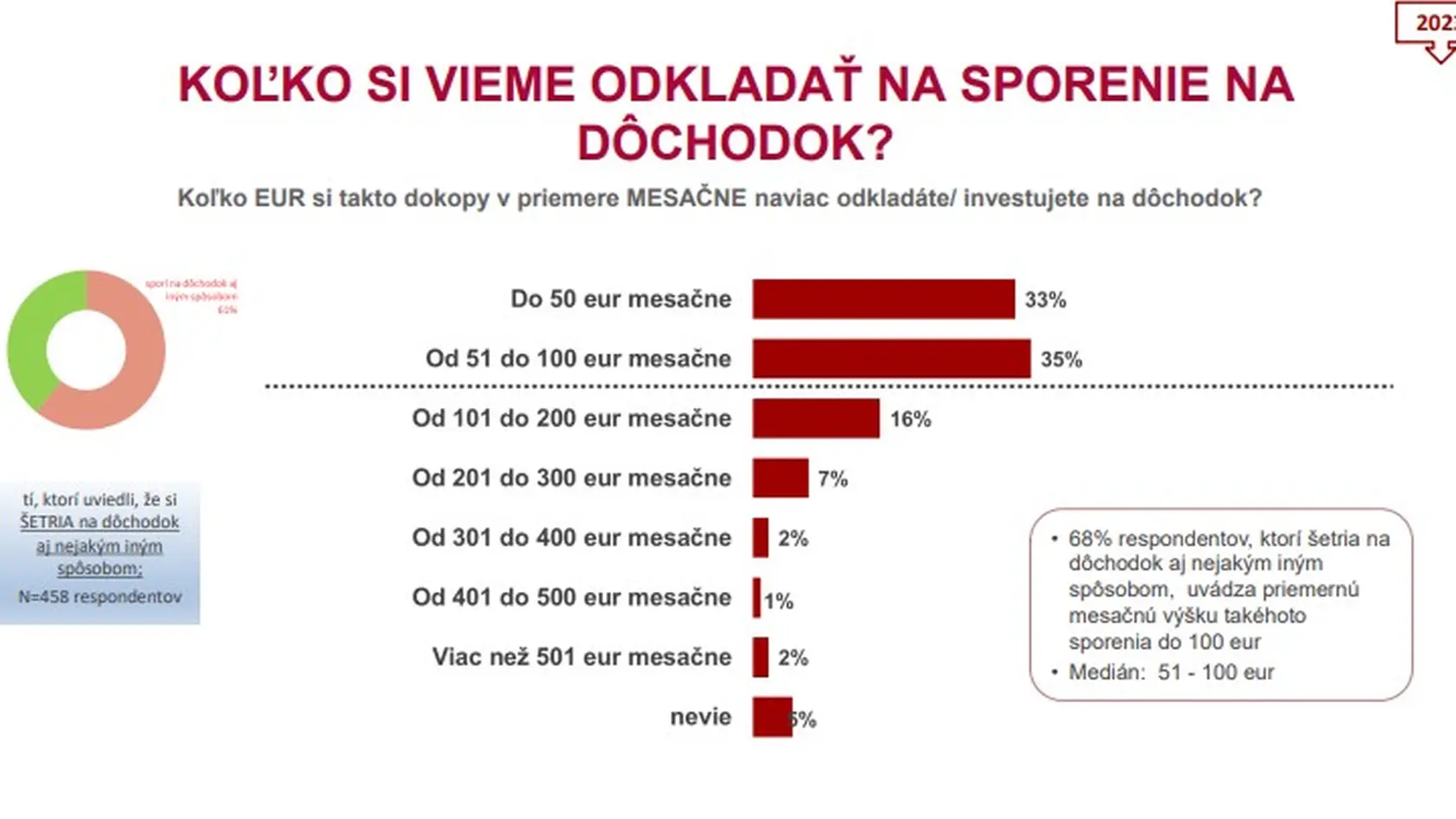 Vieme si niečo ušetriť?