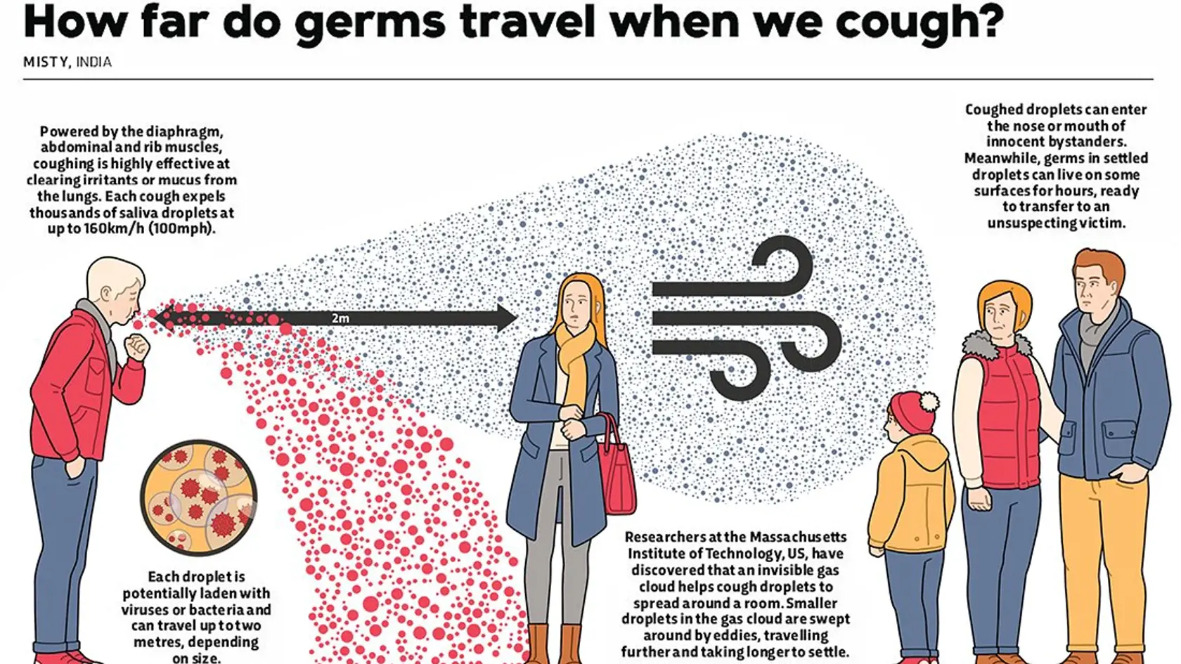 Infografika: Ako sa šíri vírus