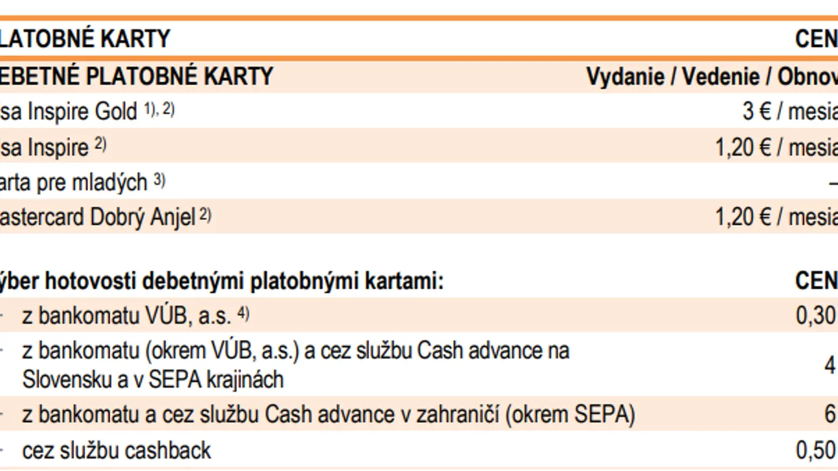 Nový cenník VÚB banky platný od 1. júla 2024.