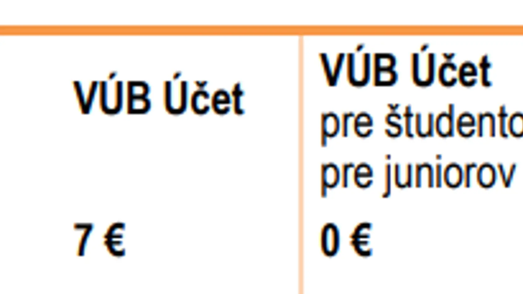 Nový cenník VÚB banky platný od 1. júla 2024.