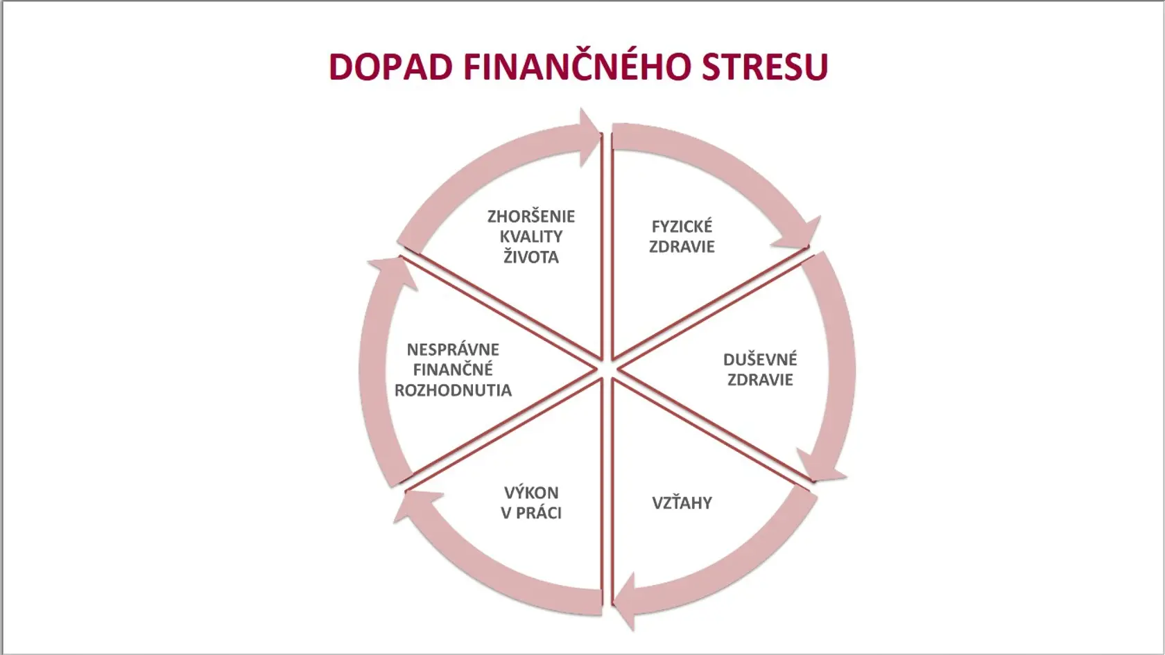 Ako vplýva finančný stres na našu pohodu?