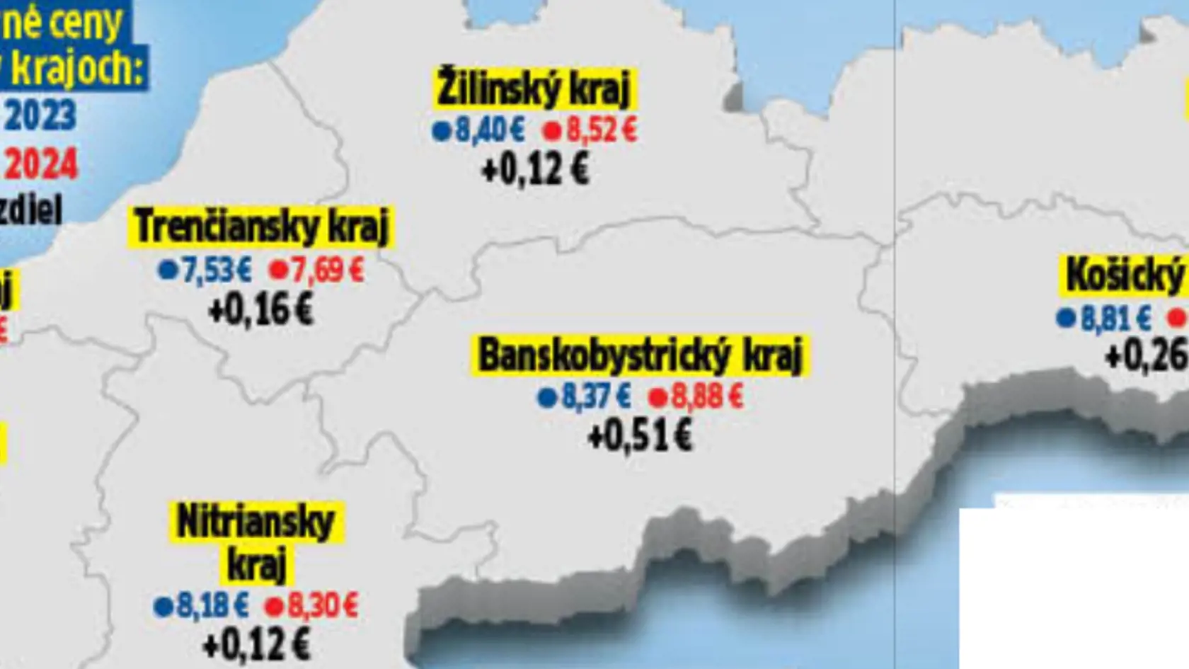 Priemerné ceny obedov v krajoch: Najviac išli hore medziročne v Trnavskom, v Prešovskom mierne zlacneli.