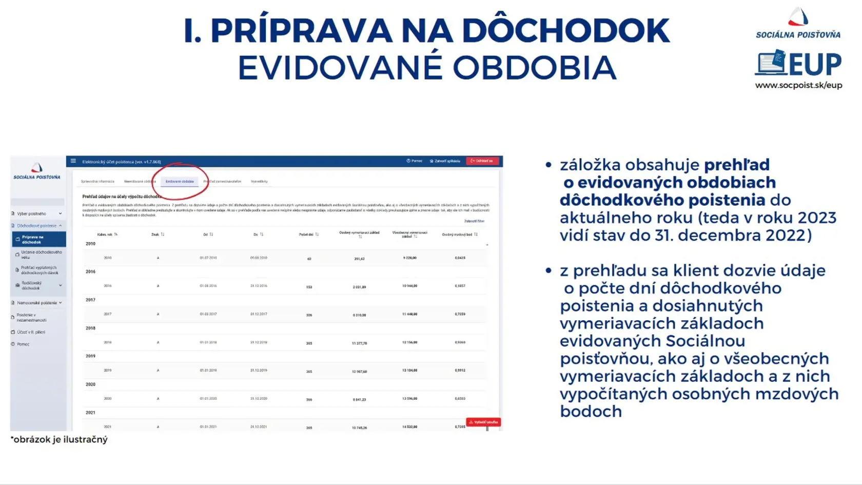Ako sa pripraviť jednoducho na dôchodok