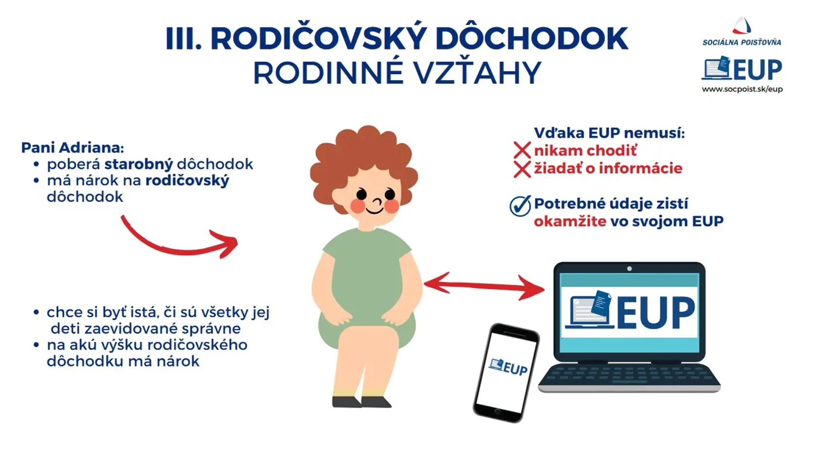 Rodičovský dôchodok vybavíte tiež.