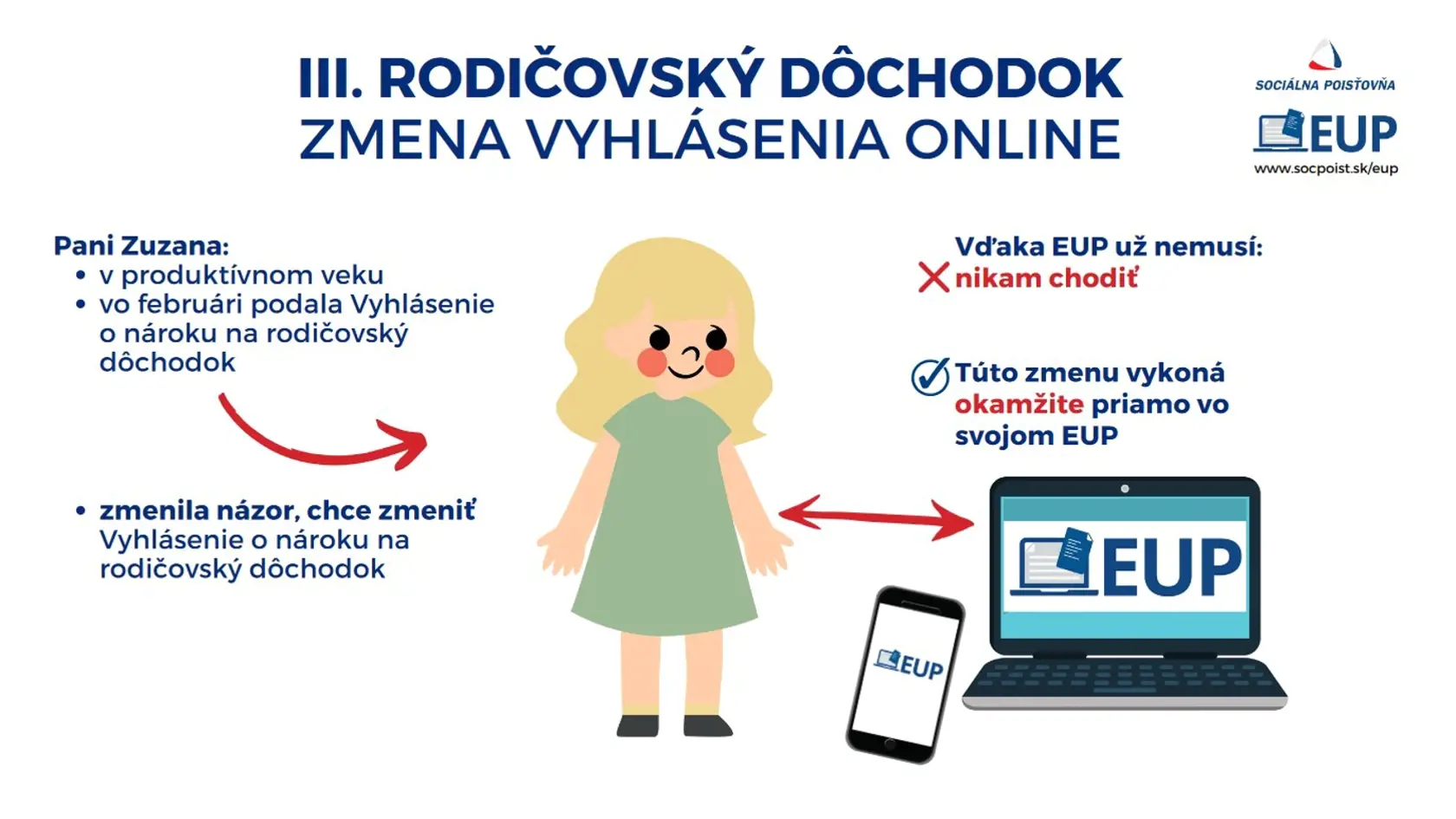 Rodičovský dôchodok vybavíte online.