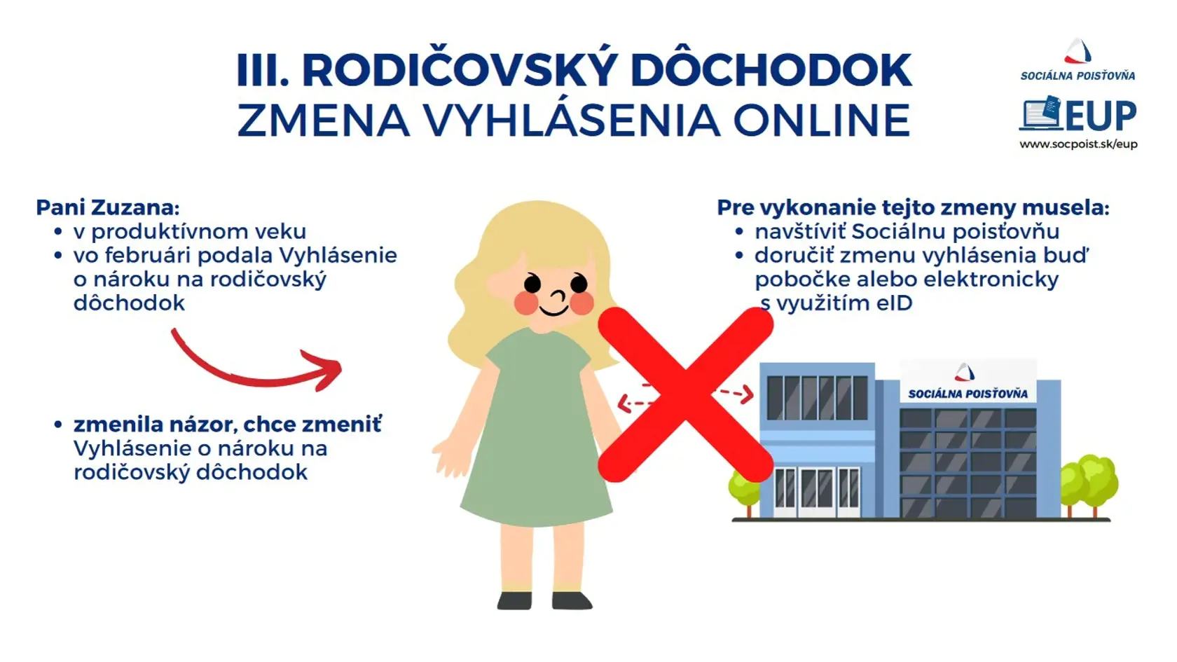 Nechcete posielať rodičom dôchodok? Vybavte to online.