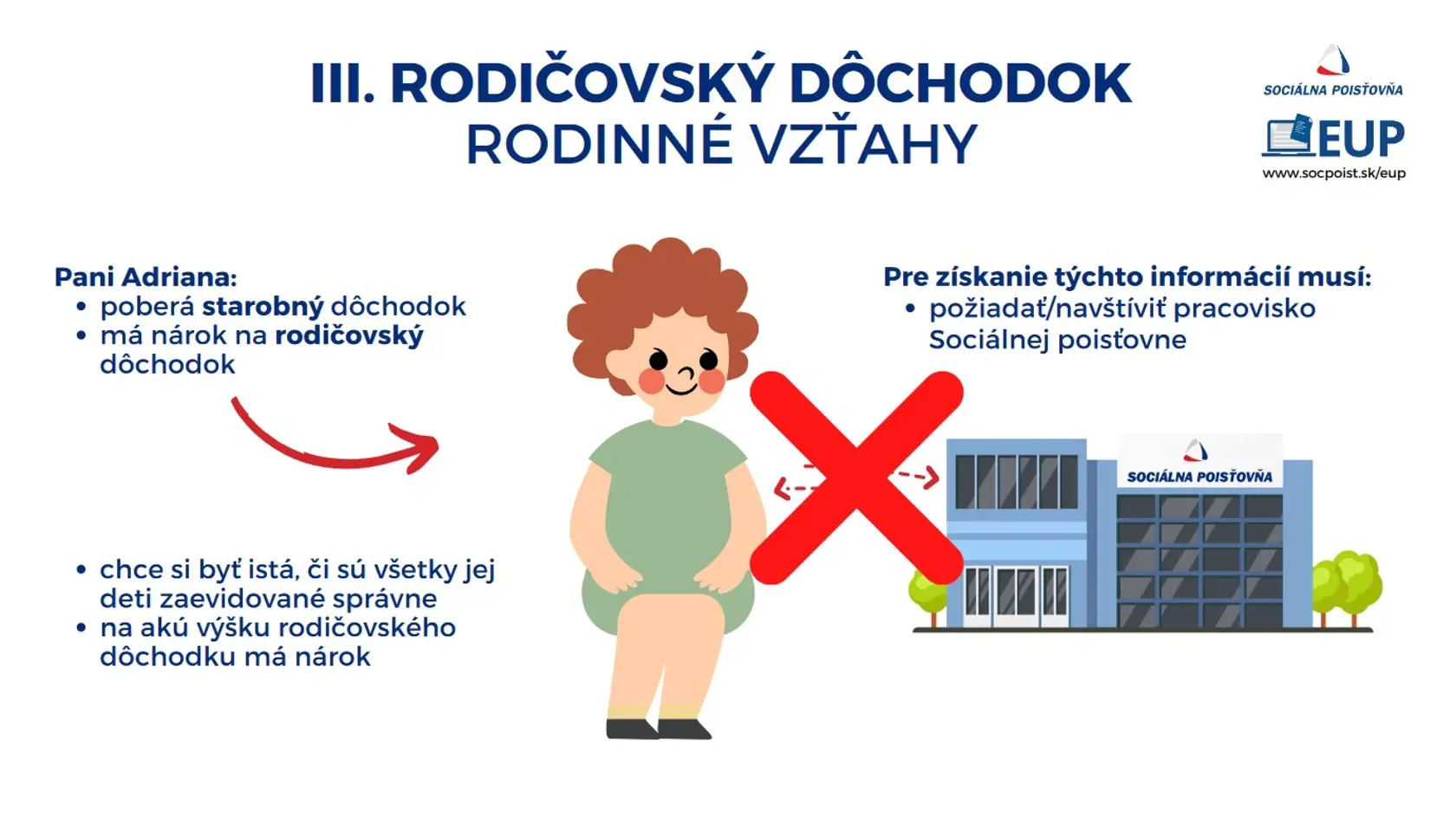 Rodičovský dôchodok vybavíte tiež.