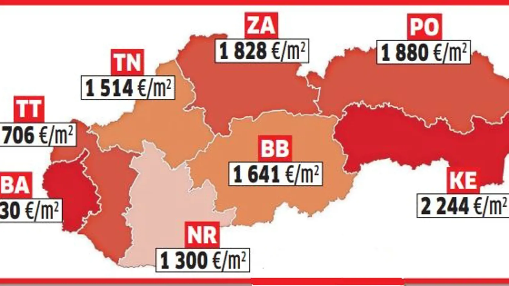 Ceny nehnuteľností v regiónoch dobiehajú Bratislavu.