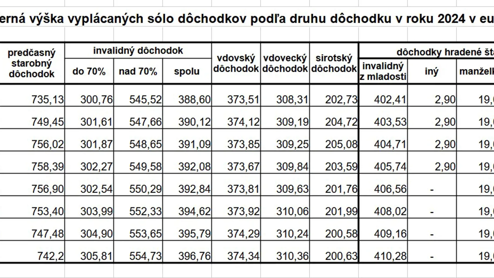 Pozostalostné dôchodky.