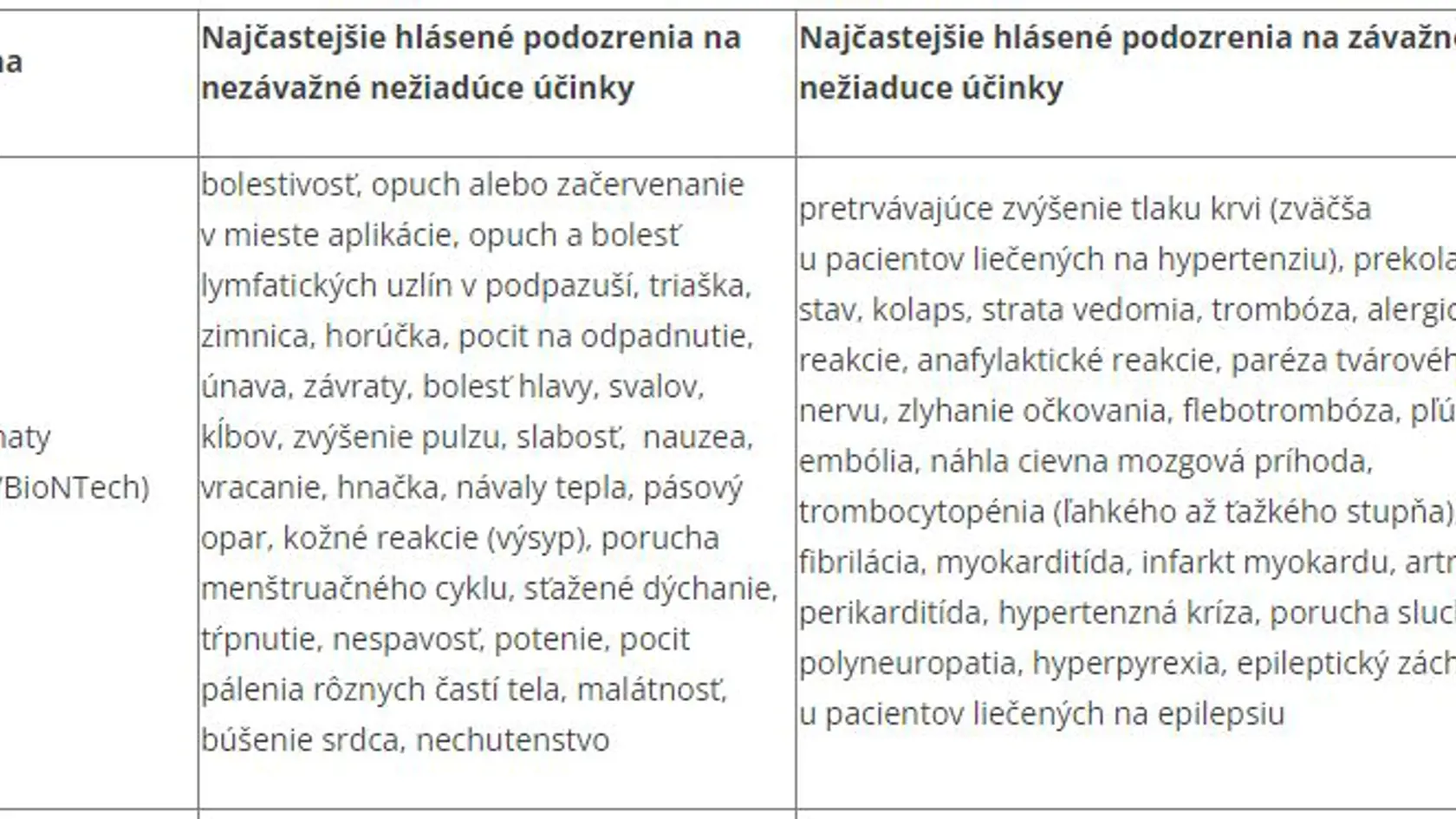 Najčastejšie nežiadúce účinky vakcíny Comirnaty (Pfizer/BioNTech).