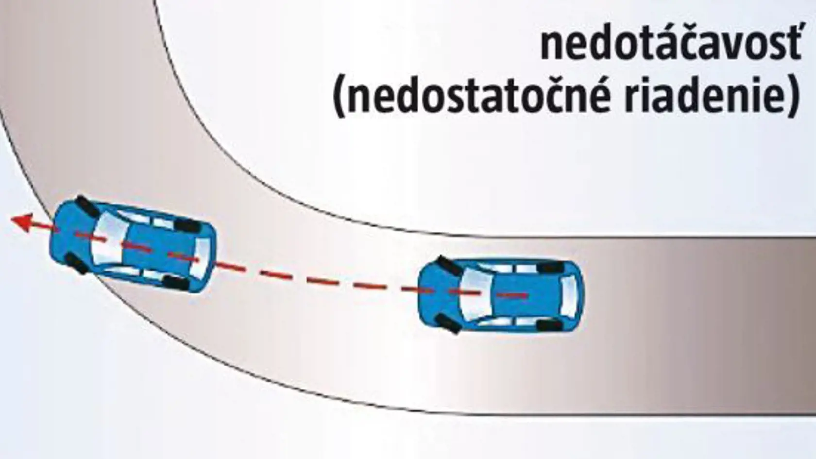 Nedotáčavosť (nedostatočné riadenie)