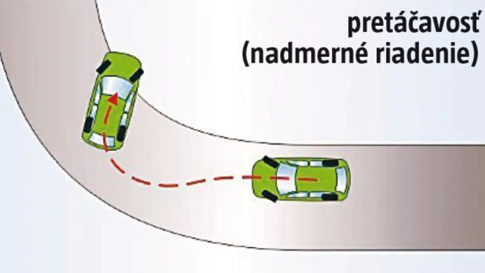 Pretáčavosť (nadmerné riadenie)
