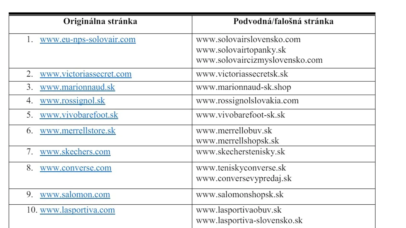 Originálna a falošná stránka...
