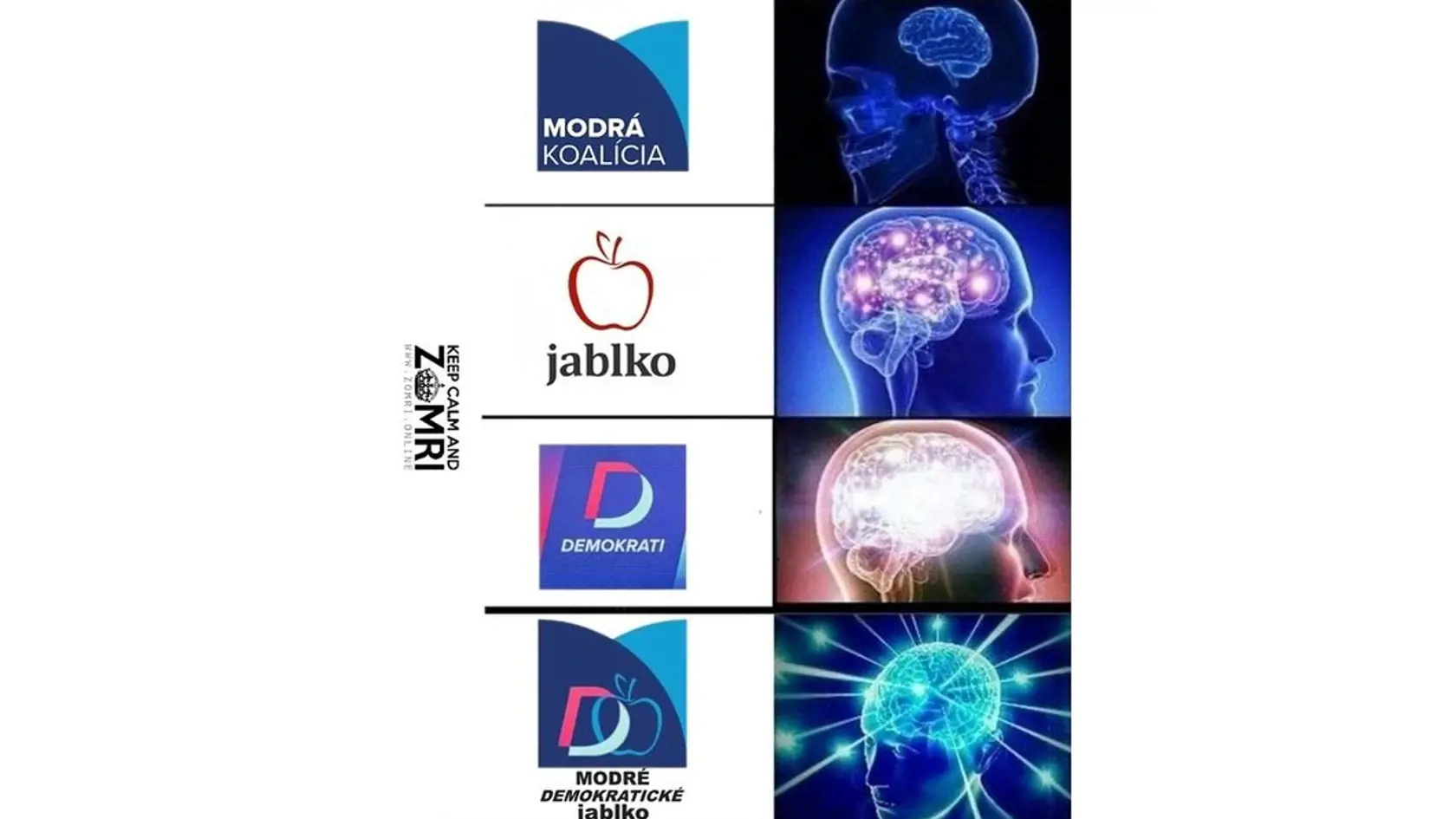 Aj takto vraj vyzerá spájanie pravicových strán na Slovensku.