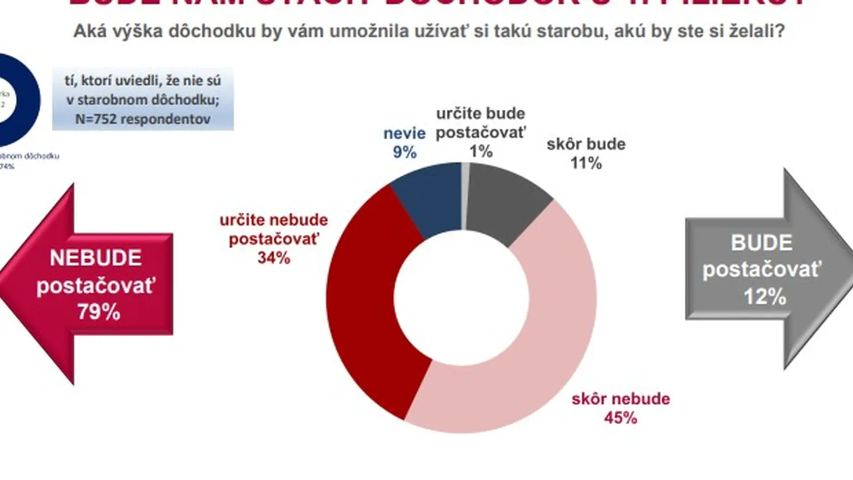 Akú sumu by sme chceli mať?