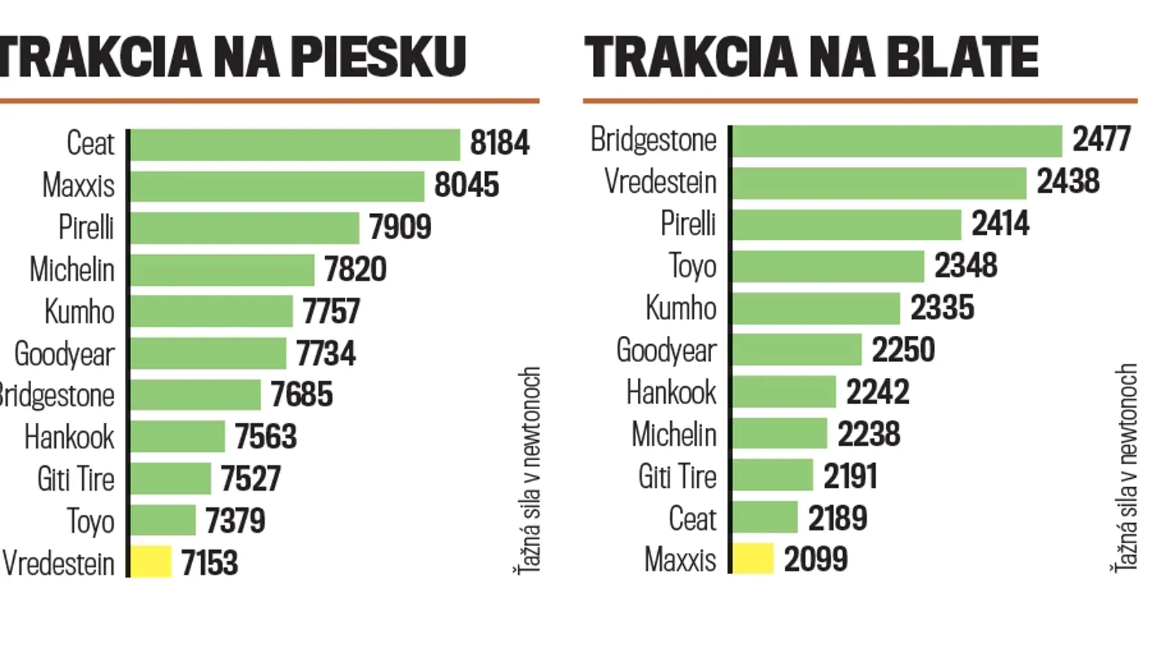 V teréne: trakcia na piesku a na blate