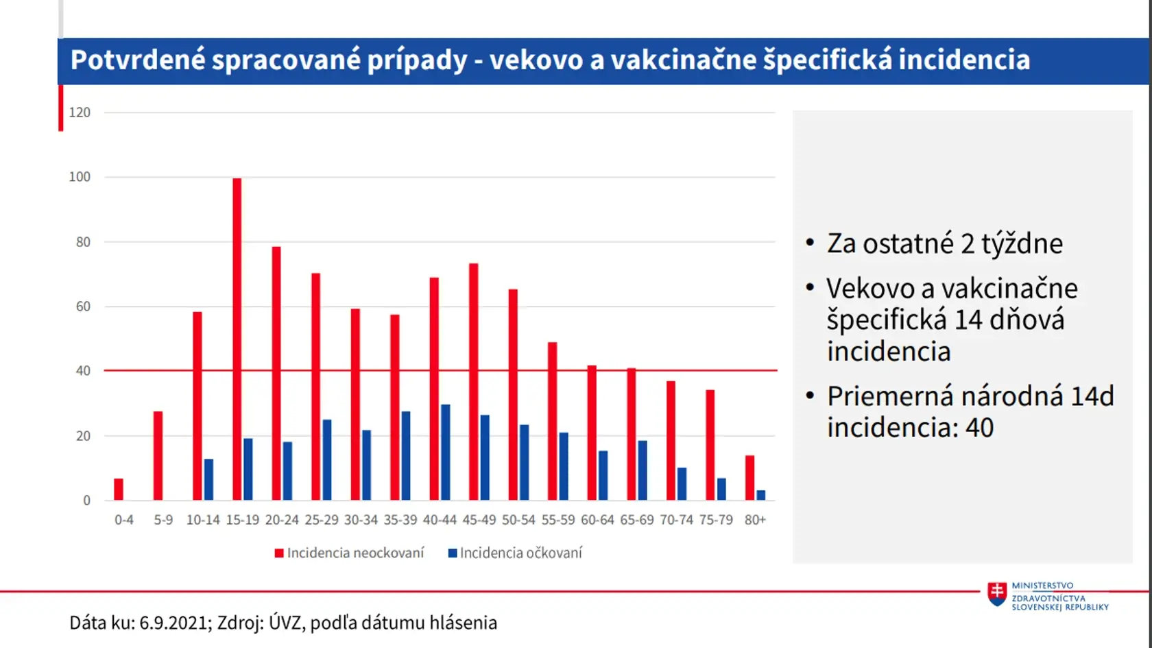 Častejšie sa nakazia neočkovaní ako ľudia, ktorí si dali pichnúť vakcínu.