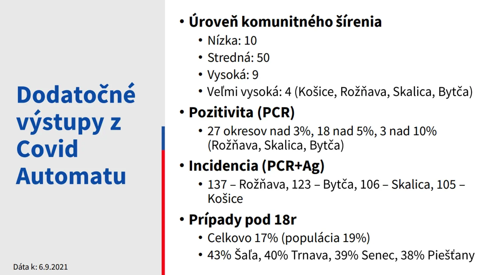 Situácia sa zhoršuje.