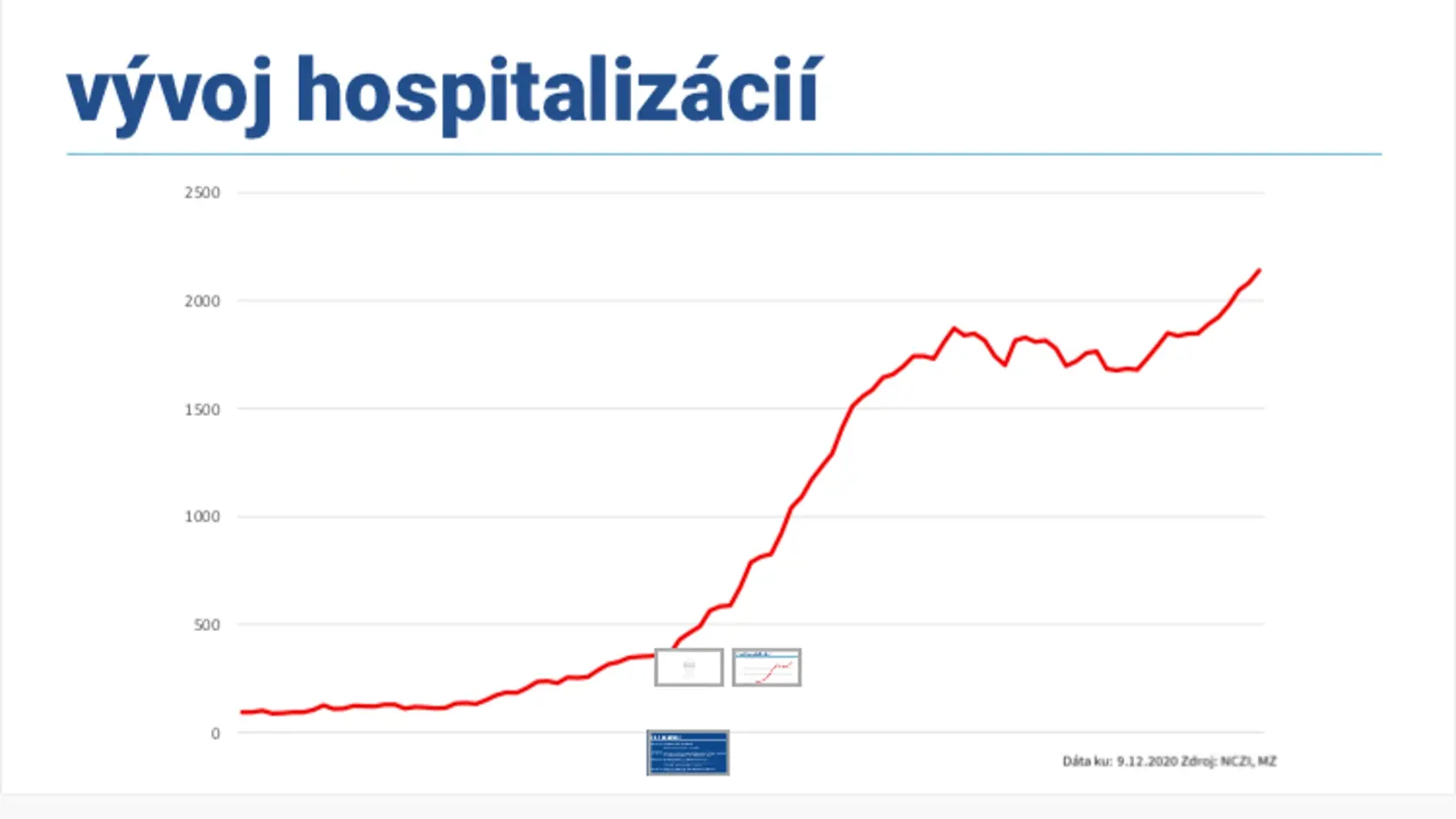 Prehľad nových opatrení