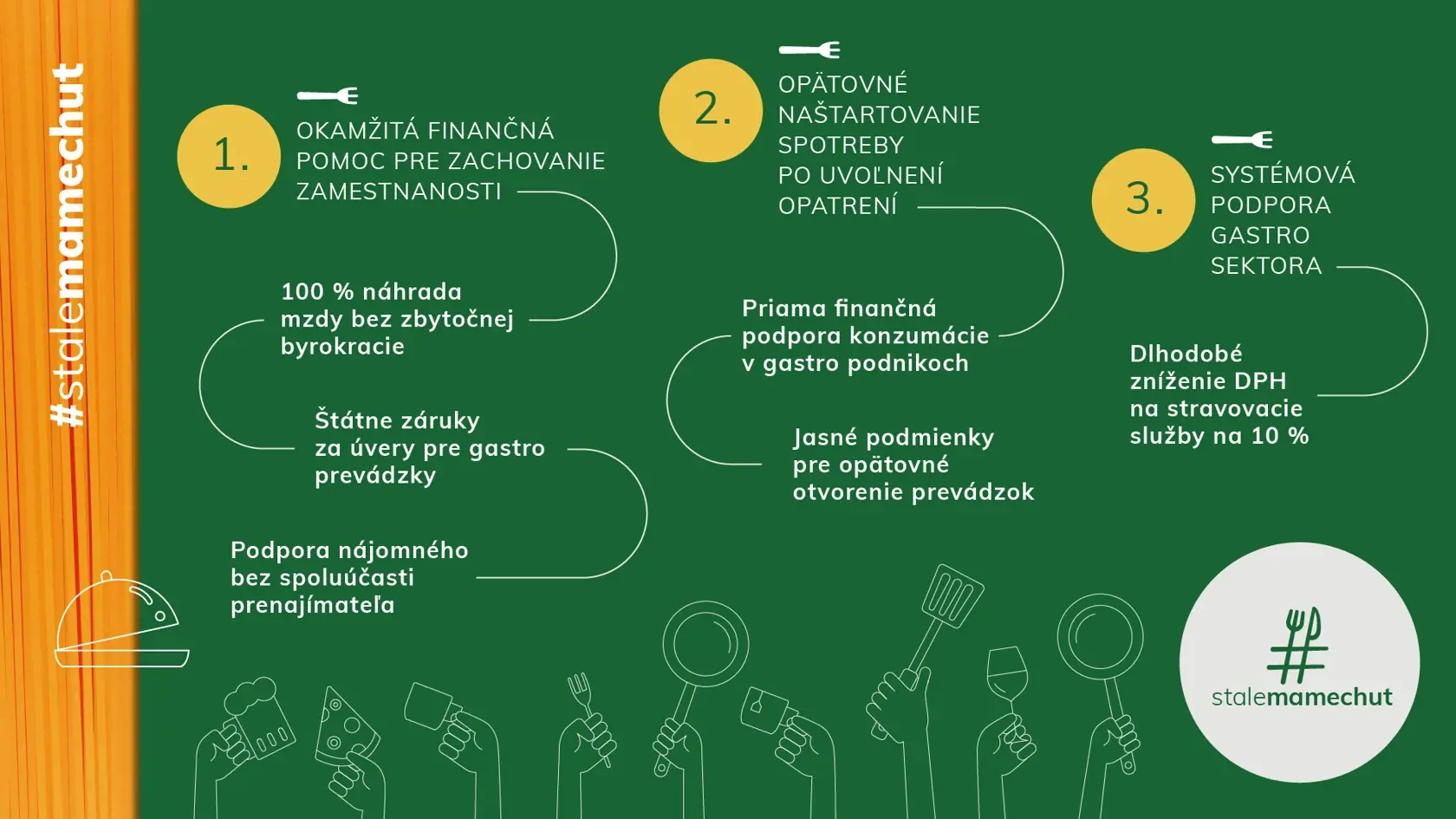 Gastro sektor v číslach