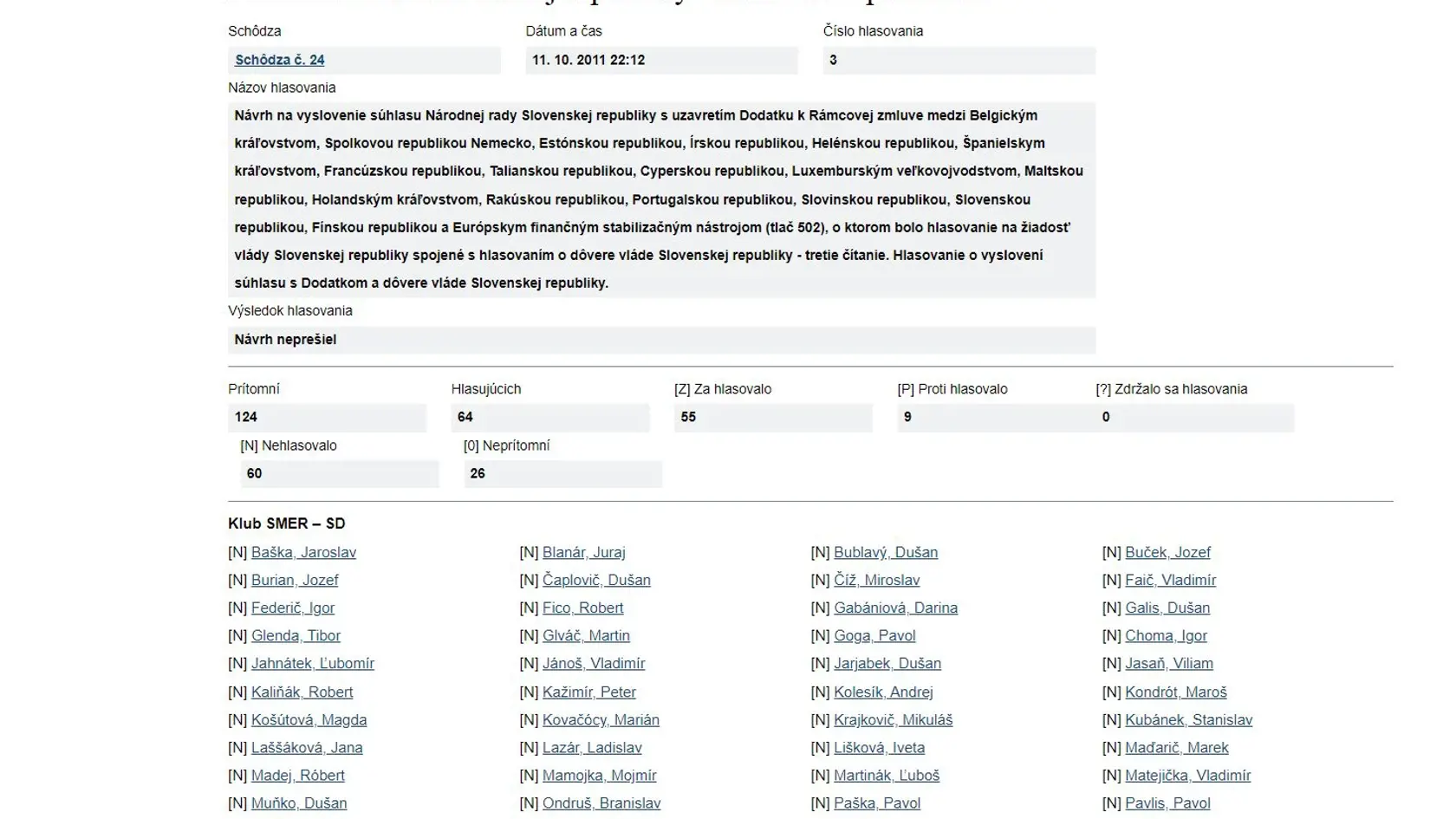 Hlasovanie o dôvere vláde Ivety Radičovej z 11. októbra 2011. Časť 1/3.