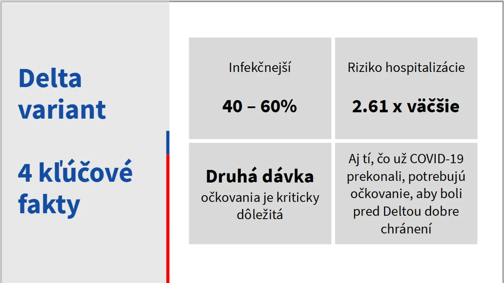 Delta variant už potvrdili aj na Slovensku. Môže spôsobiť tretiu vlnu.