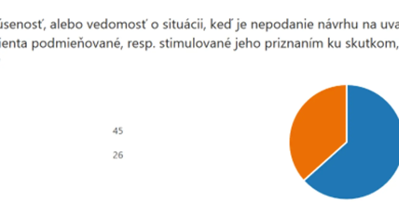 Výsledky prieskumu Slovenskej advokátskej komory priniesli šokujúce výsledky!