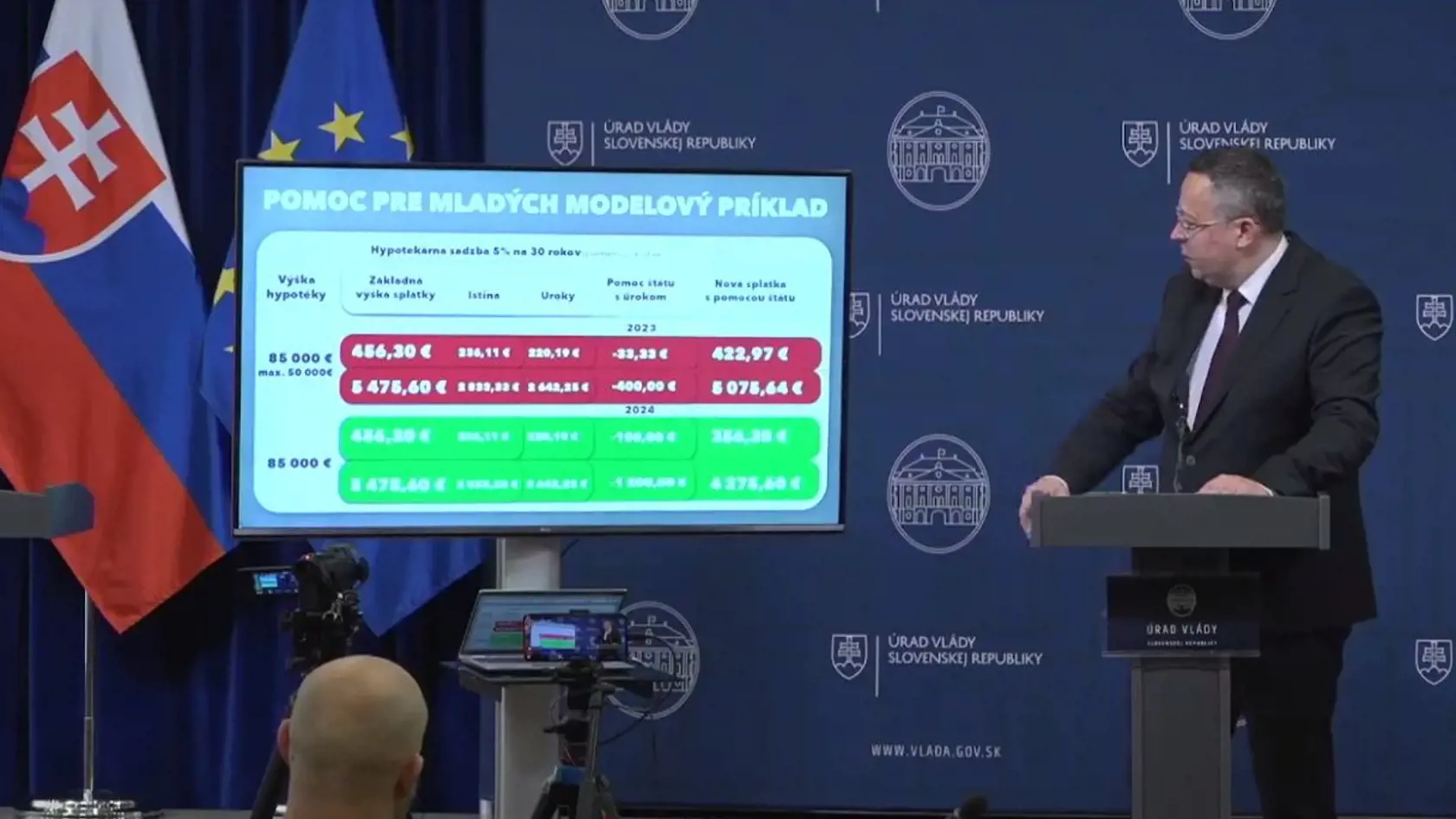 Minister financií Ladislav Kamenický predstavuje pomoc štátu s drahými hypotékami.