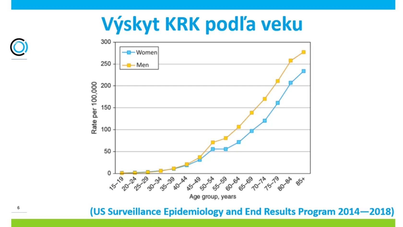 Prevencia dokáže odvrátiť úmrtia na nádorové ochorenia čriev