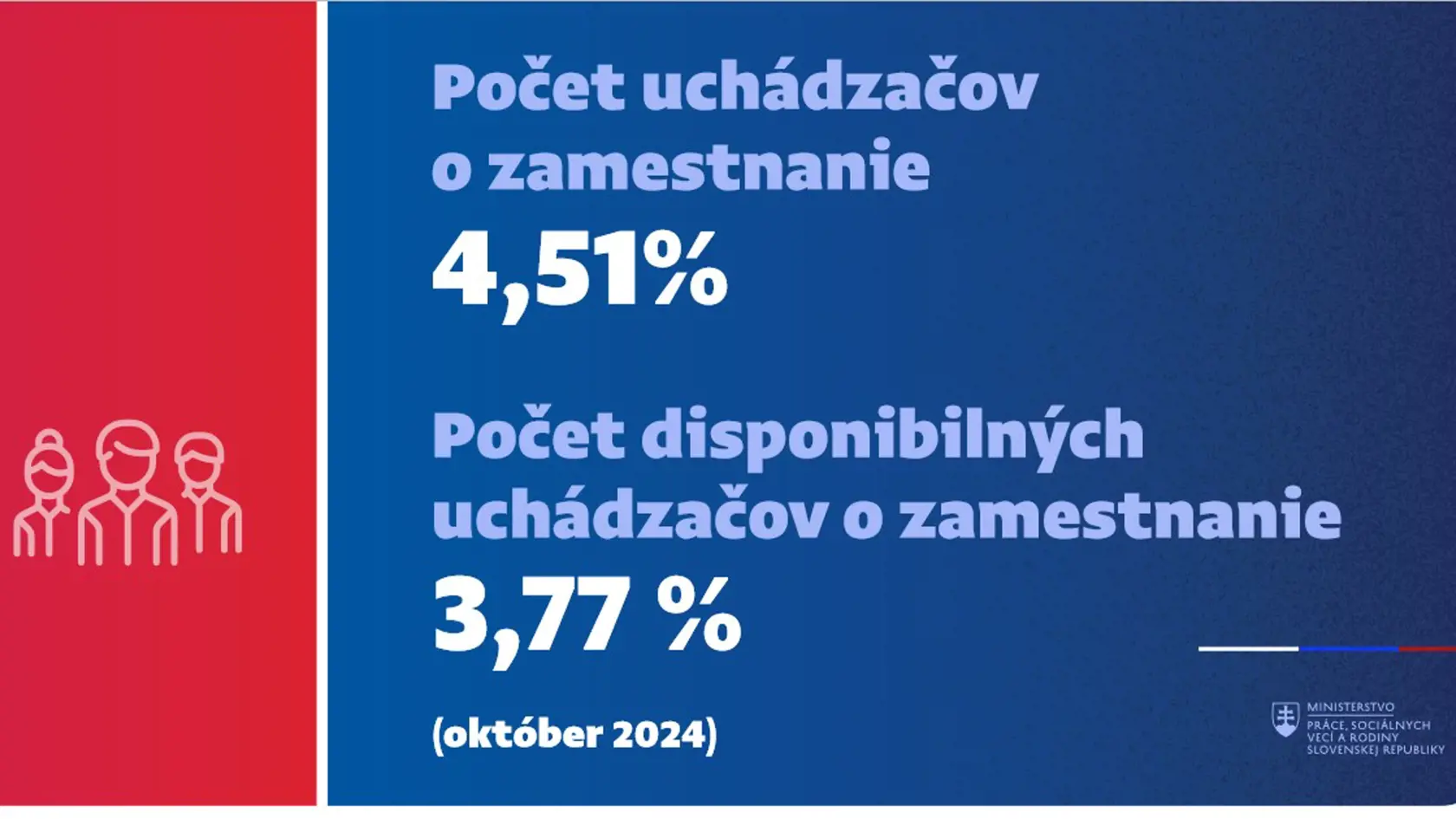 Koľko ľudí je v evidencii nezamestnaných?