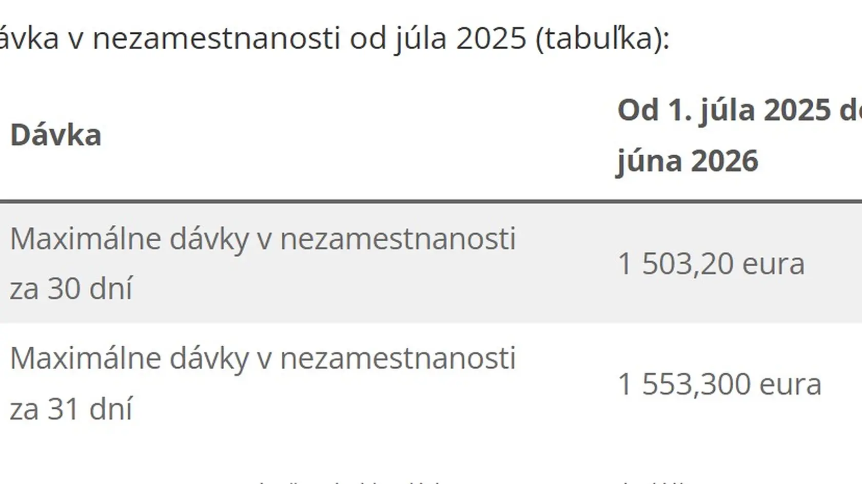Aká bude suma dávky v nezamestnanosti?