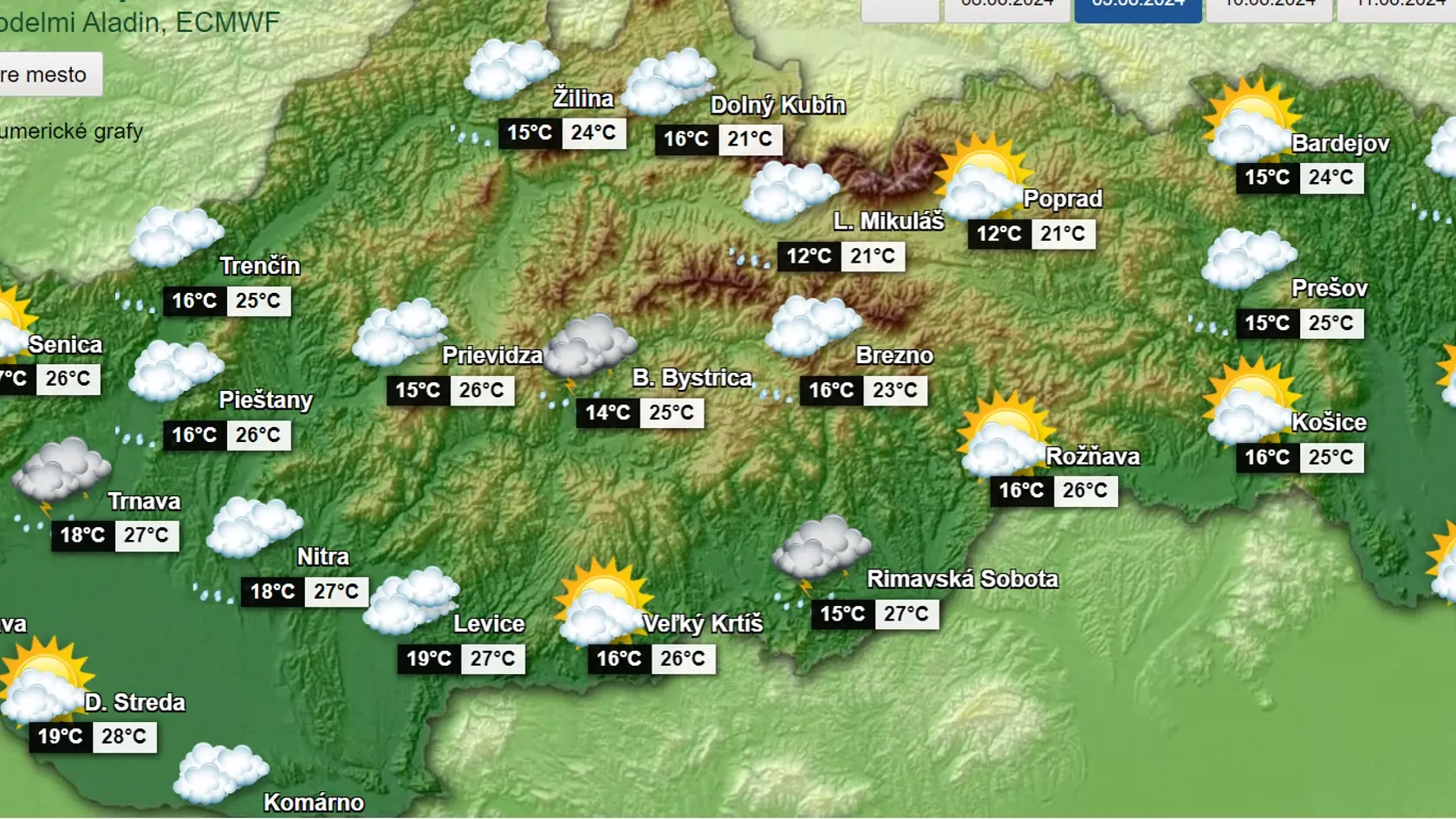 V nedeľu má pršať, hrozia i búrky.