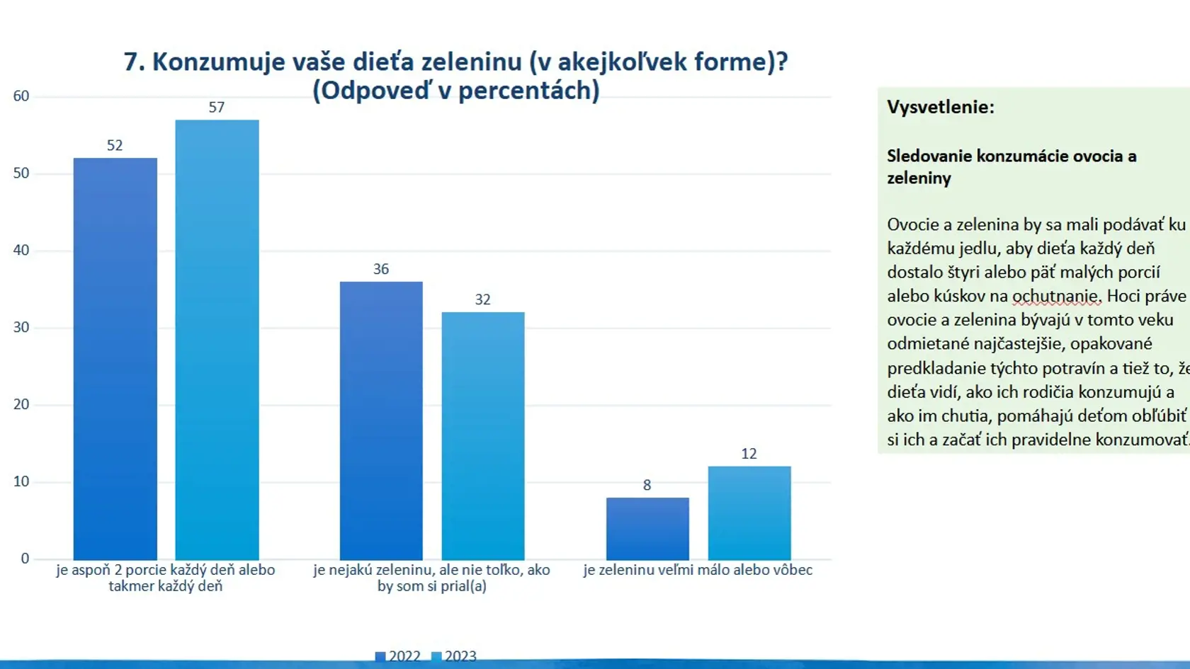 Čo hovoria rodičia o stravovaní detí?