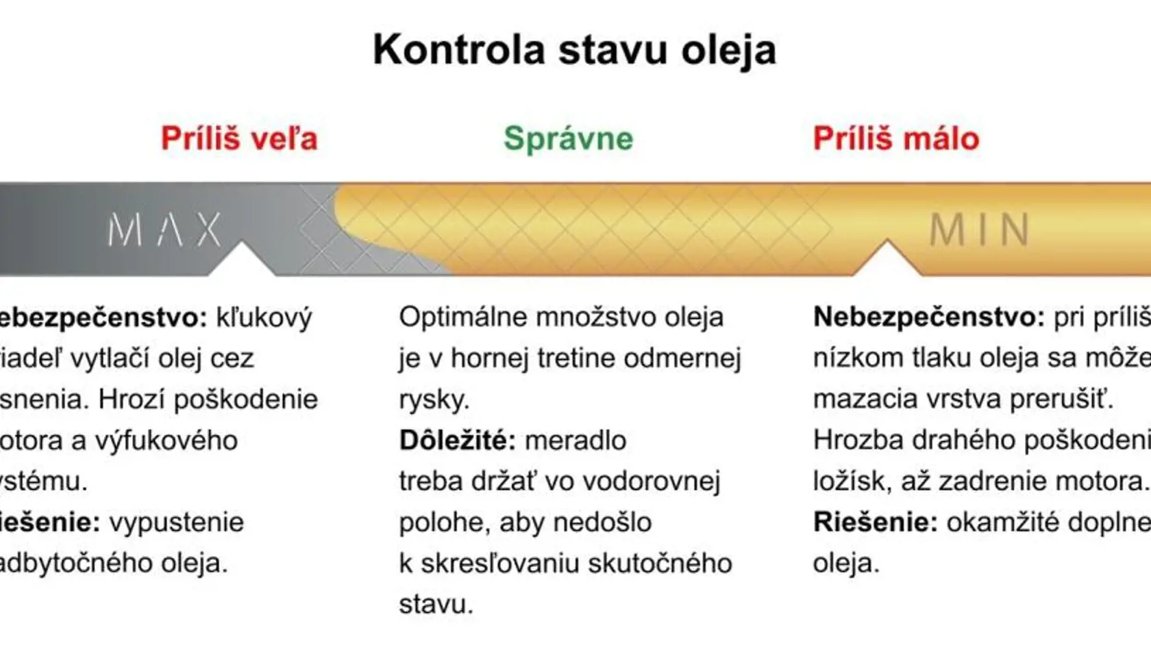 Kontrola stavu oleja.