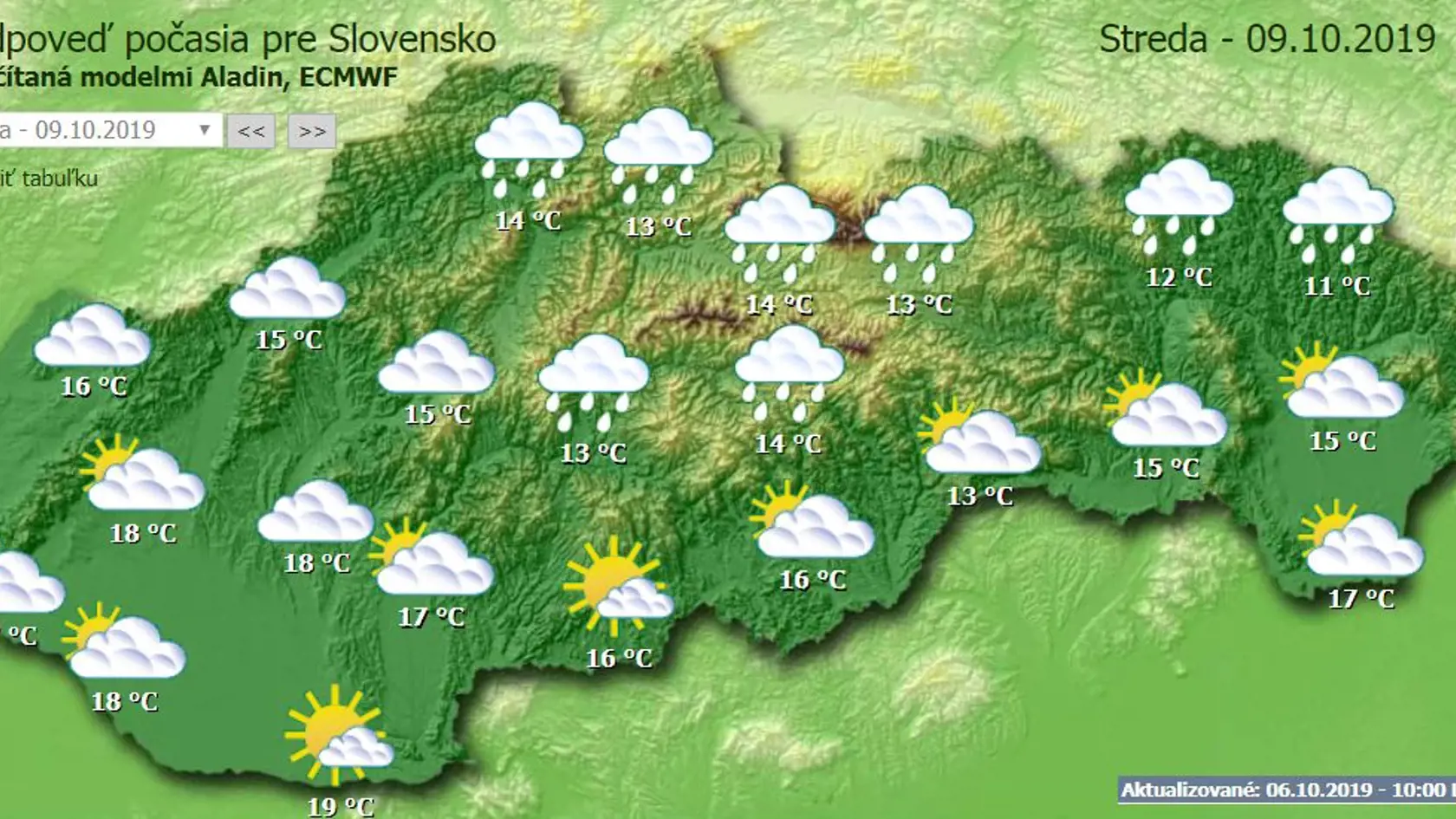 Predpoveď počasia na stredu (9.10.).