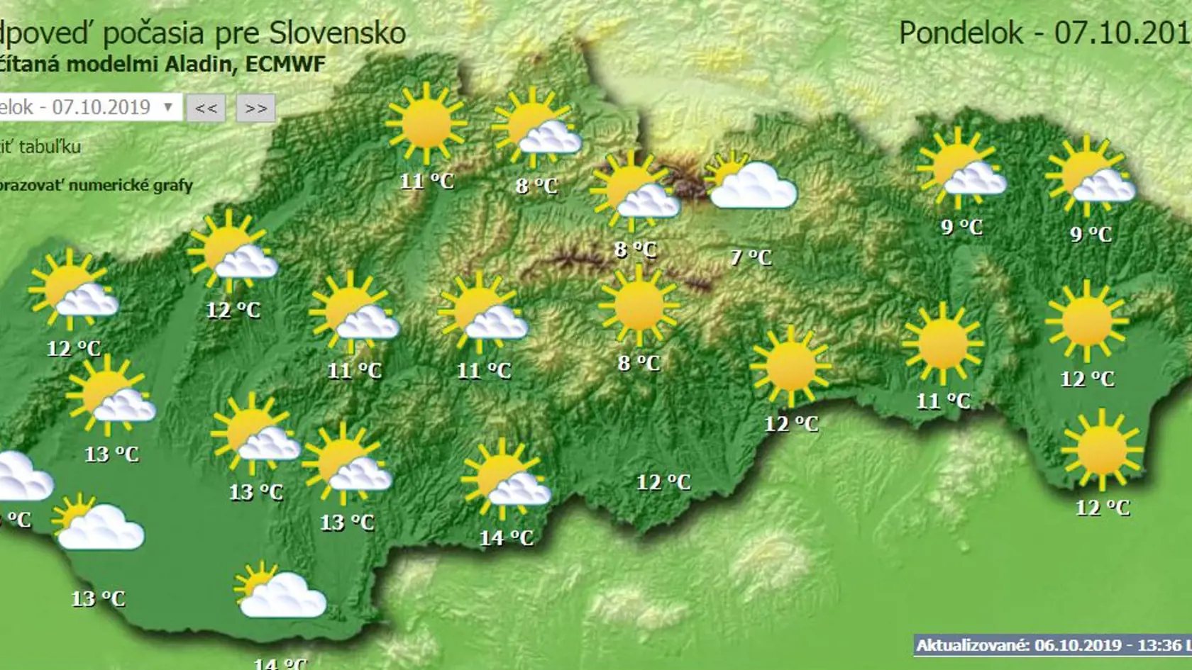 Predpoveď počasia na pondelok (7.10.).