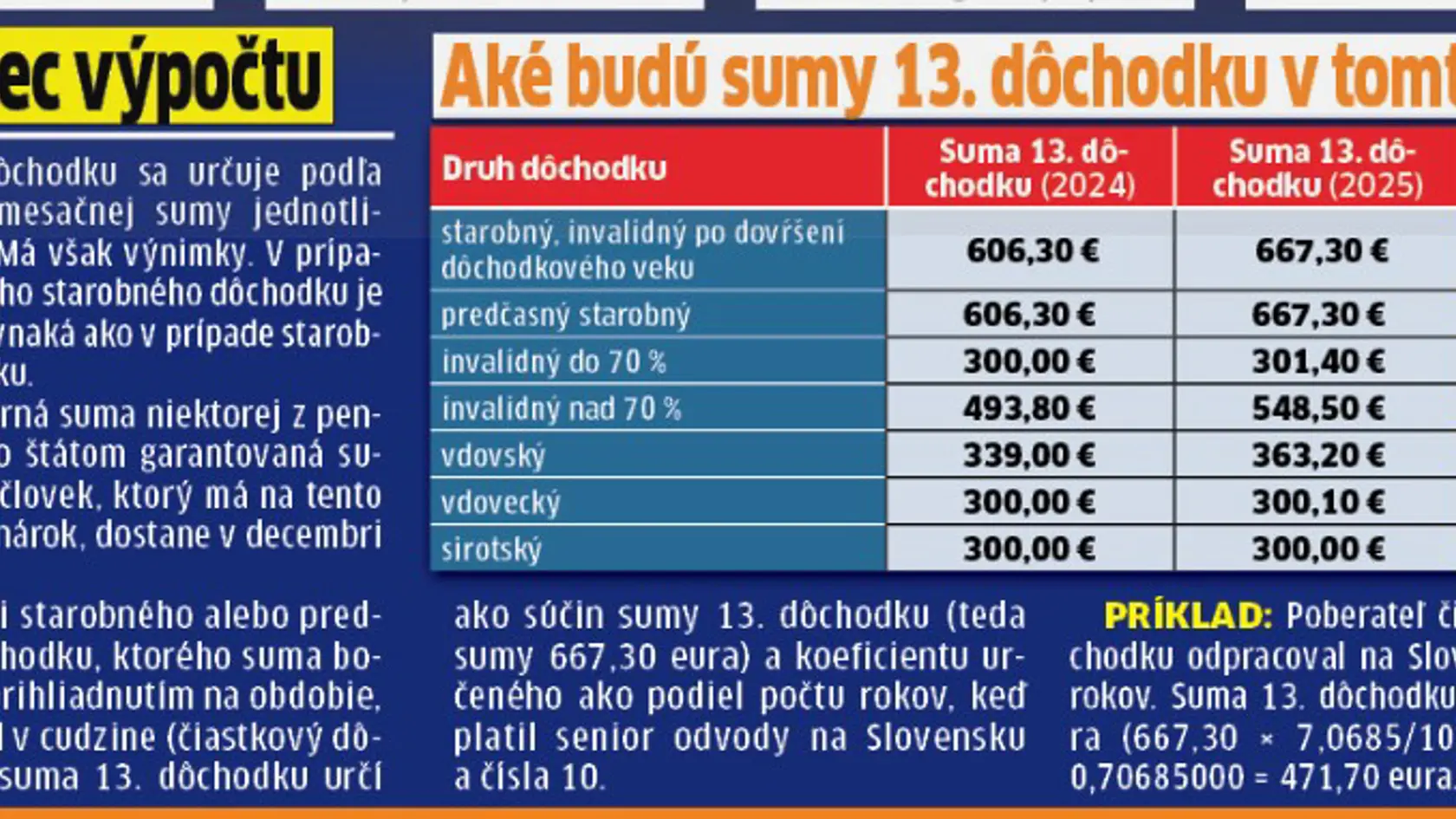 Aká bude suma 13. dôchodku? O koľko si polepšia dôchodcovia?