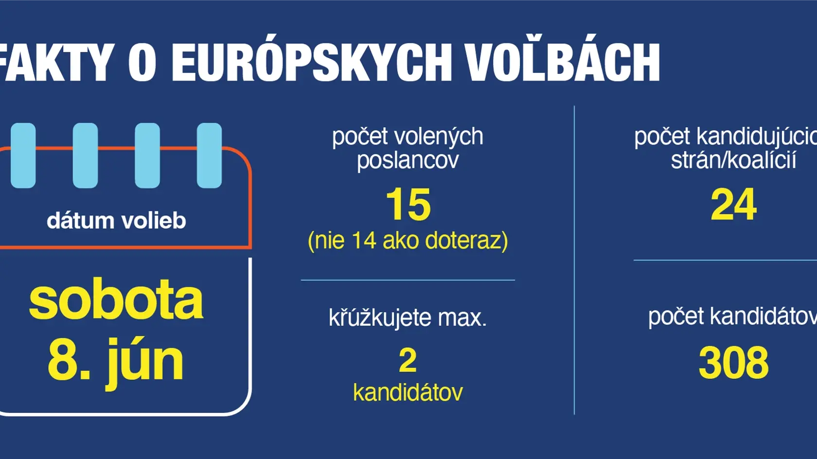 Ak si uvedomíte niektoré dôležité čísla, pochopíte, prečo ísť voliť našich zástupcov do Európskeho parlamentu.