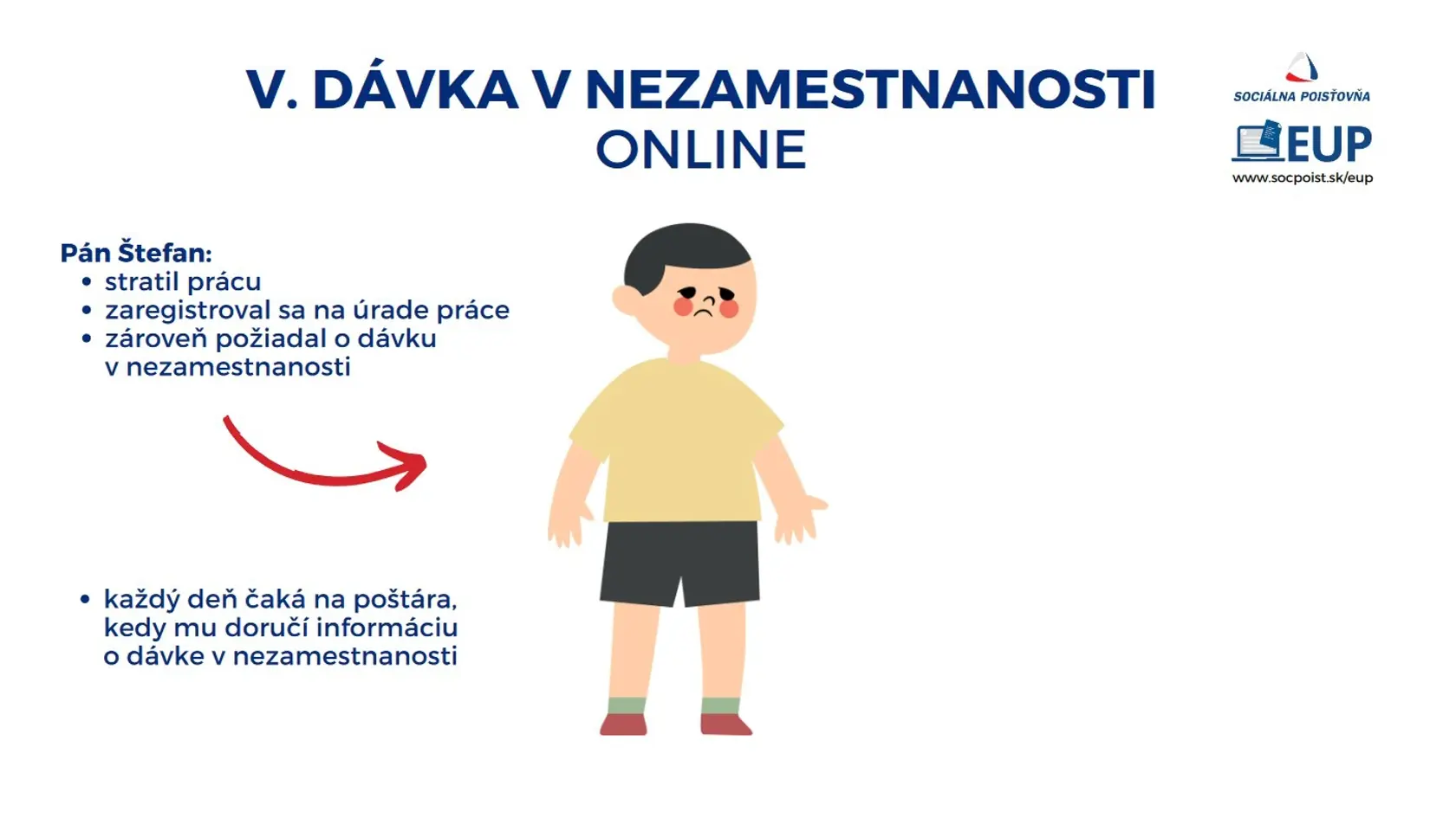 Aj dávku v nezamestnanosti si môžete odsledovať online.