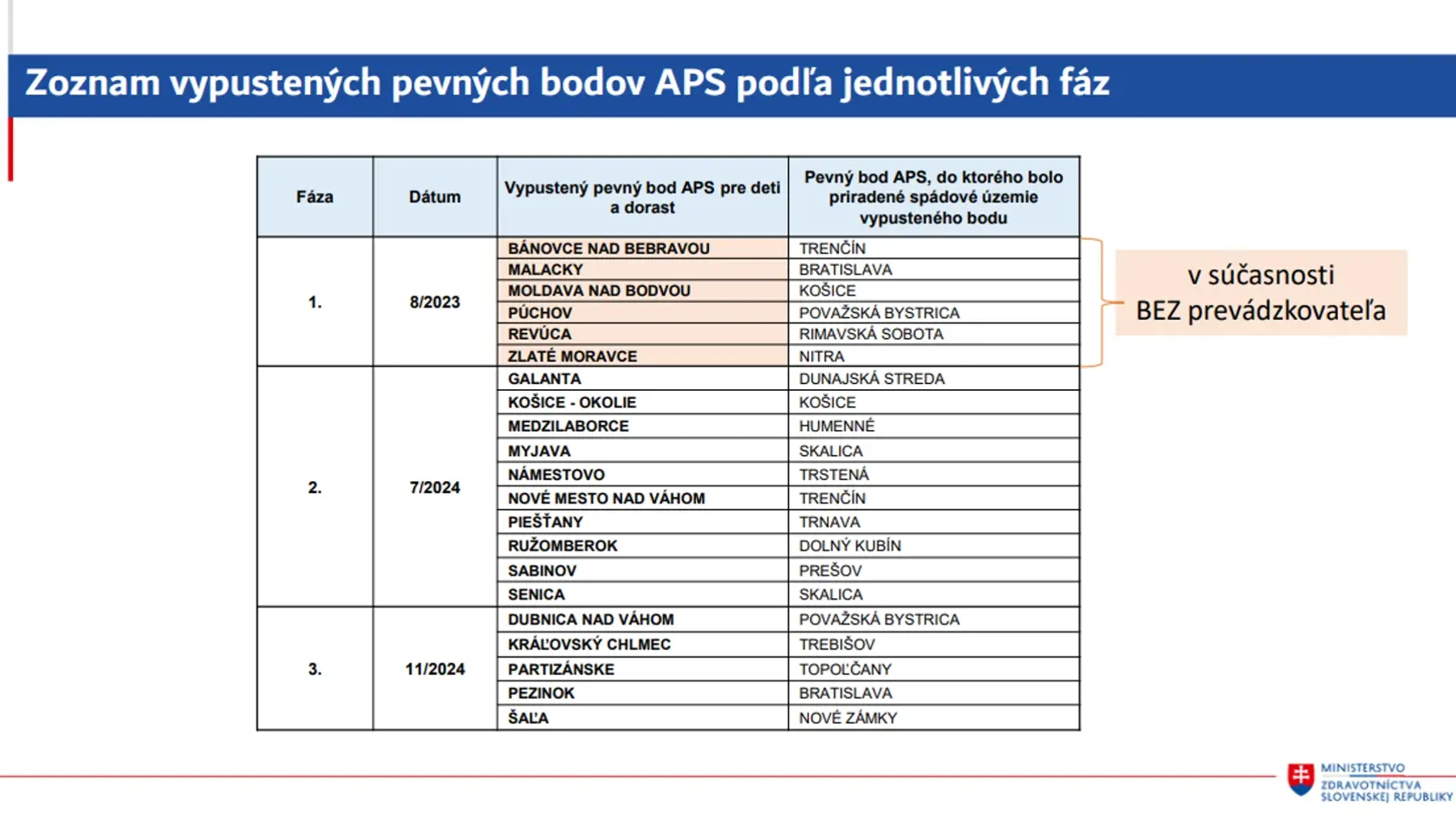 V SR chýba 20% primárnych pediatrov a takmer každý druhý pediater je v dôchodkovom veku. Ministerstvo preto navrhuje skrátiť ordinačné hodiny pohotovostí a niekoľko detských pohotovostí zrušiť v troch fázach.