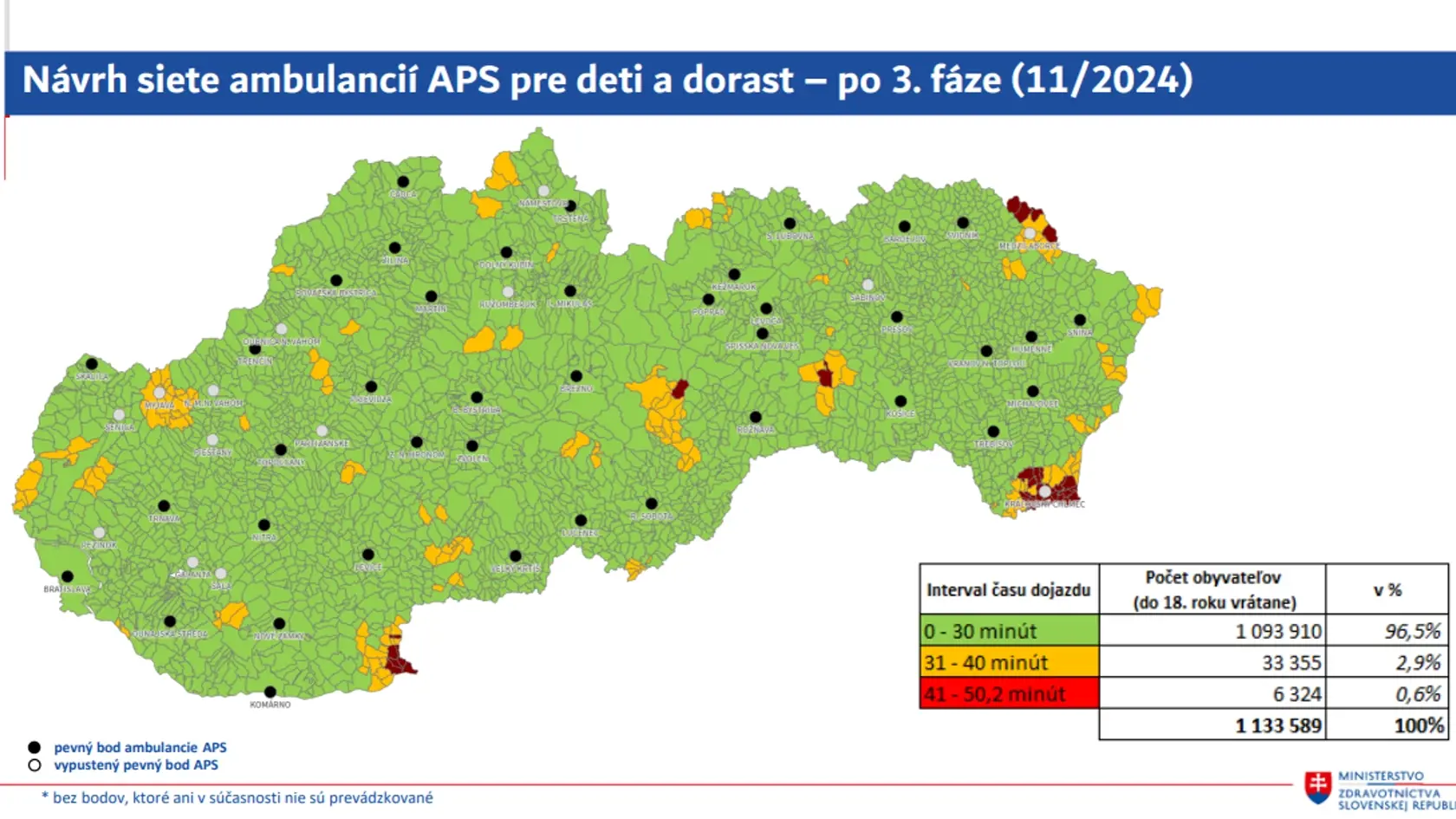 V SR chýba 20% primárnych pediatrov a takmer každý druhý pediater je v dôchodkovom veku. Ministerstvo preto navrhuje skrátiť ordinačné hodiny pohotovostí a niekoľko detských pohotovostí zrušiť v troch fázach.
