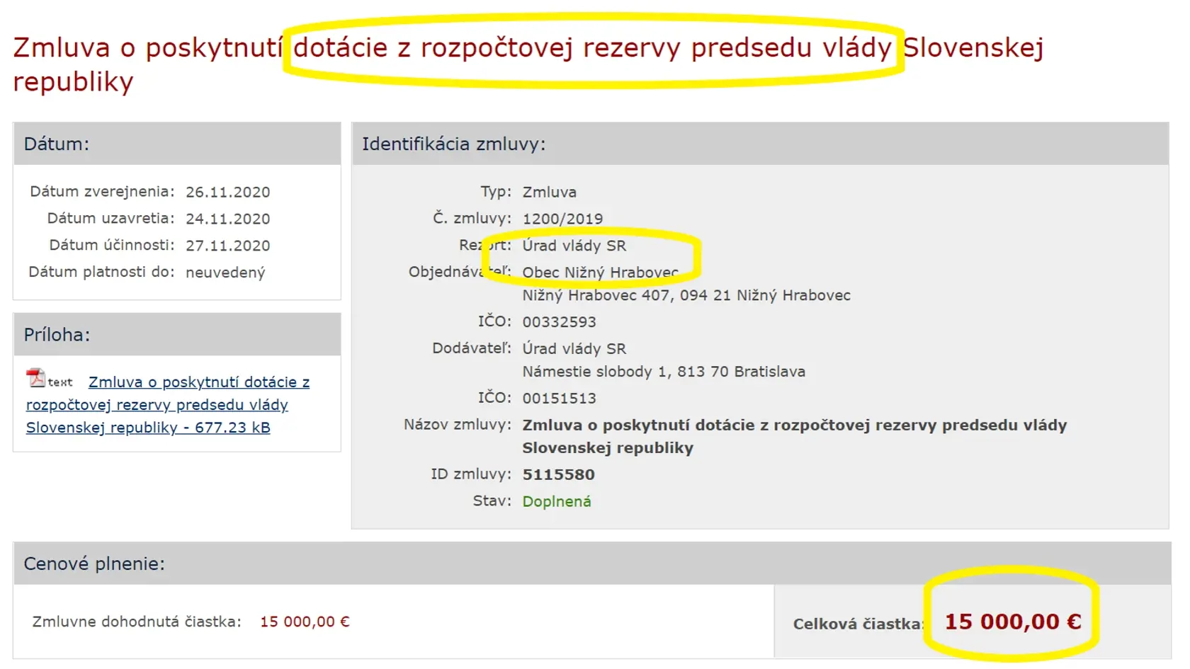 Matovič poslal 15-tisíc eur rodnej obci exšéfa SIS: Starostkou dediny je Pčolinského matka. Upozornilo na to Transparency International Slovensko.