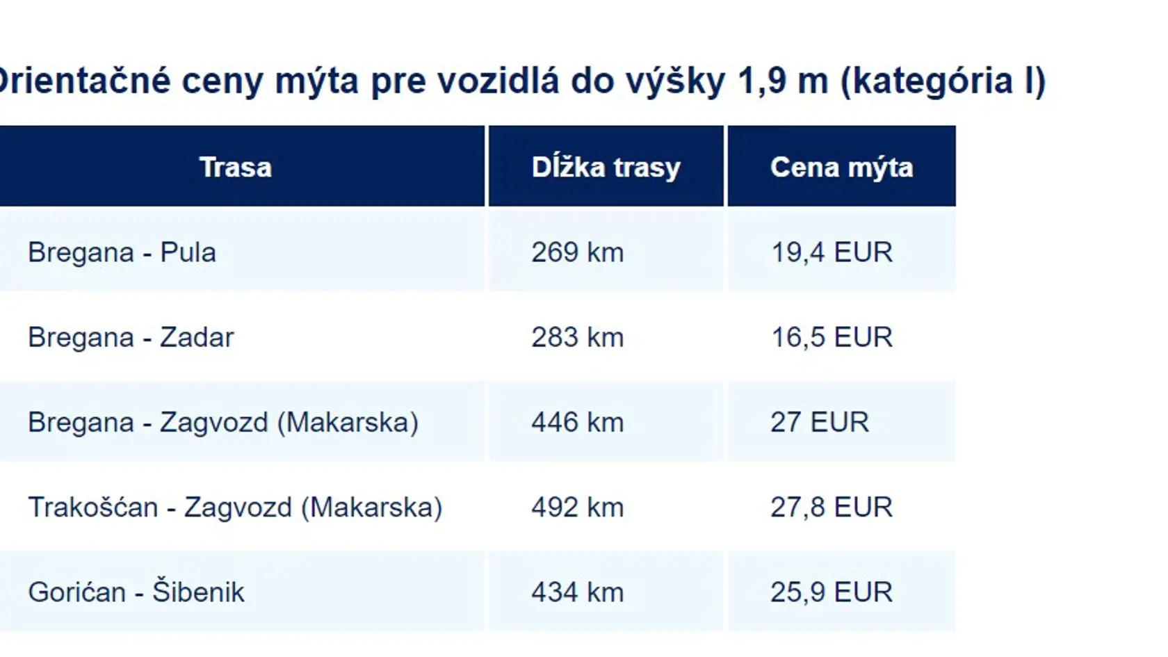 Orientačné ceny mýta.