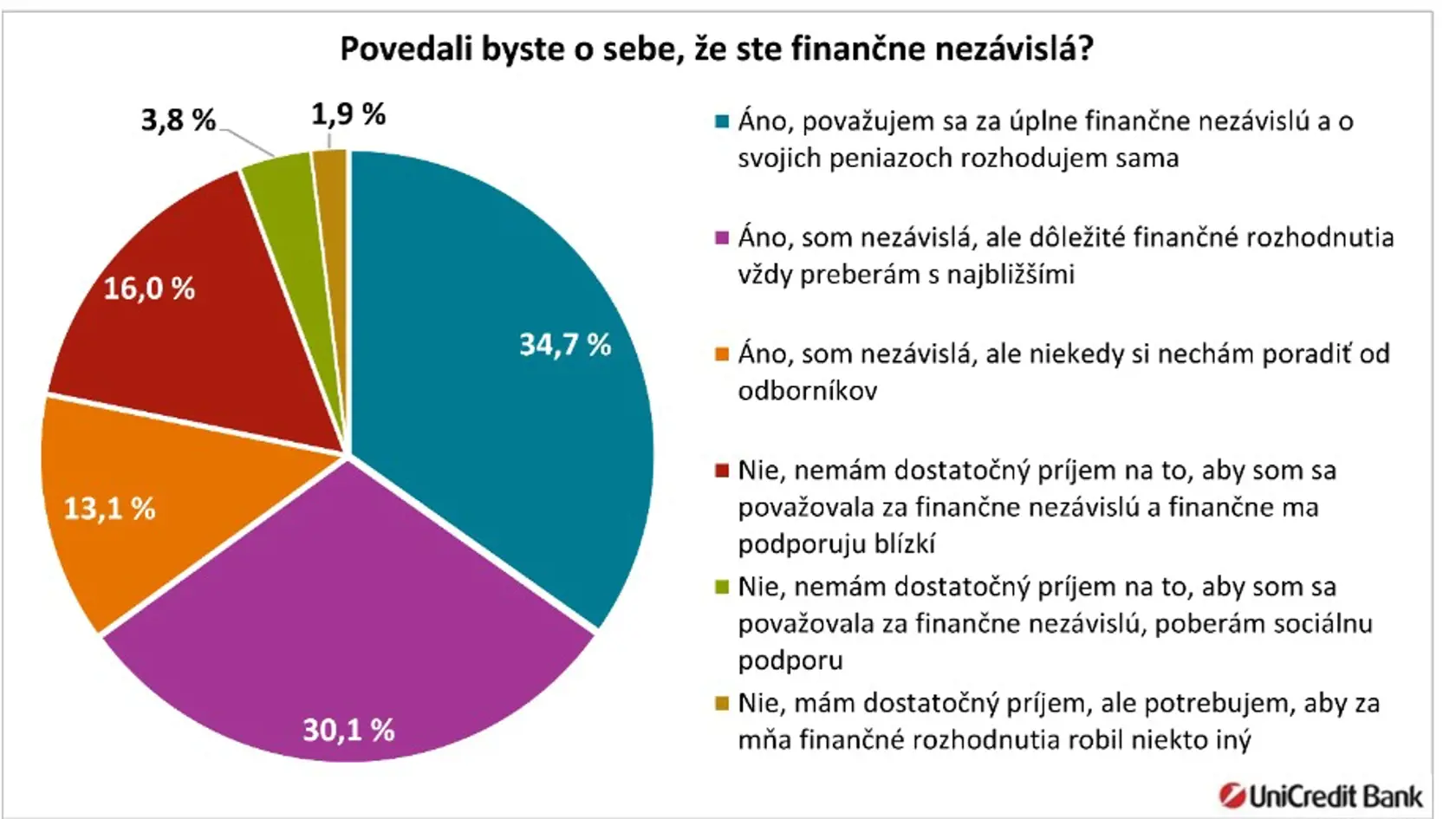 Dokážu byť ženy finančne nezávislé?